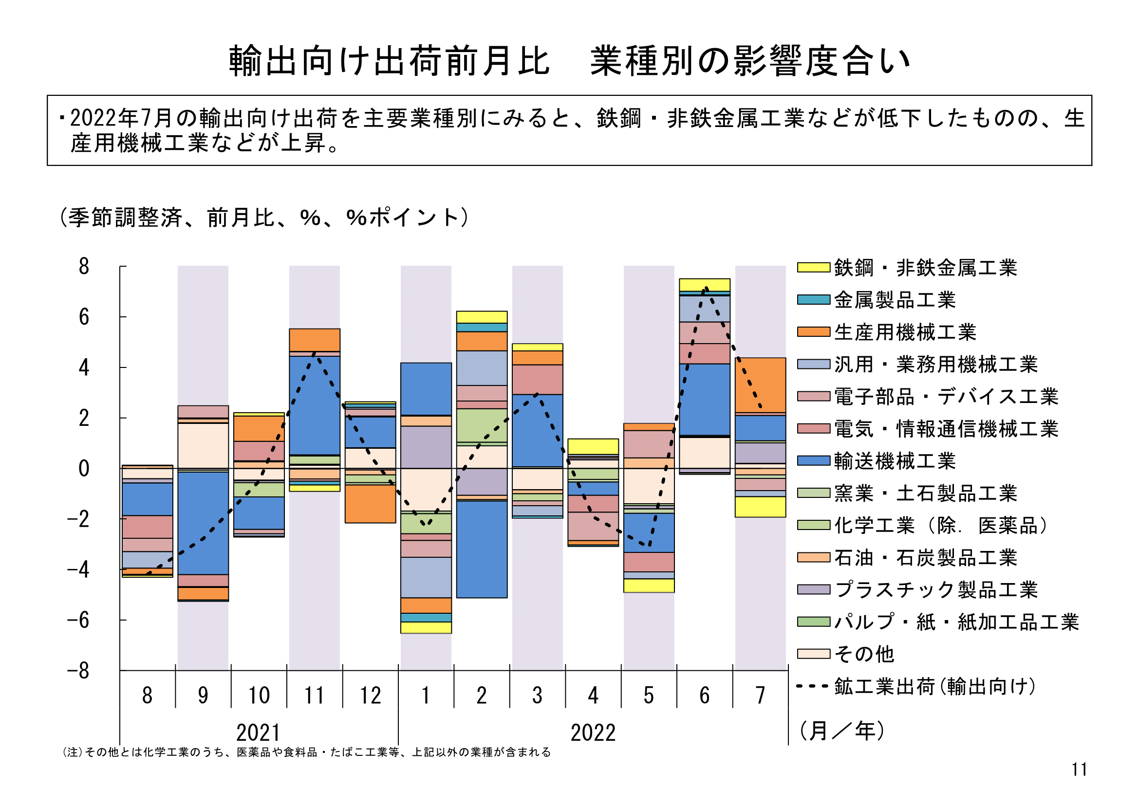 図表03