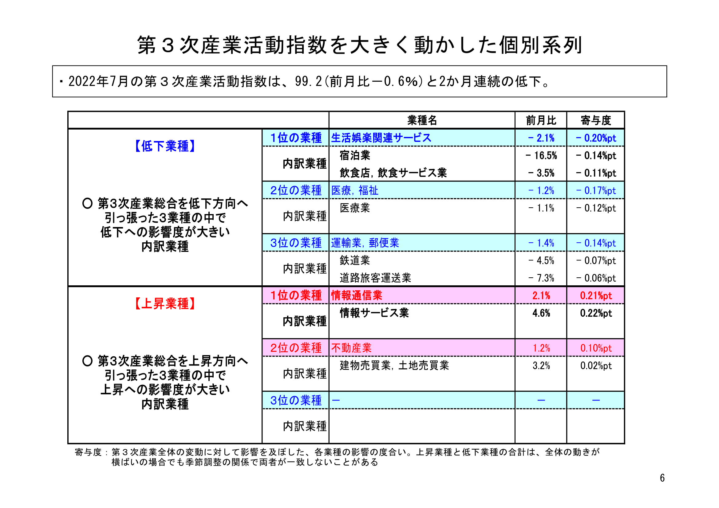 図表03