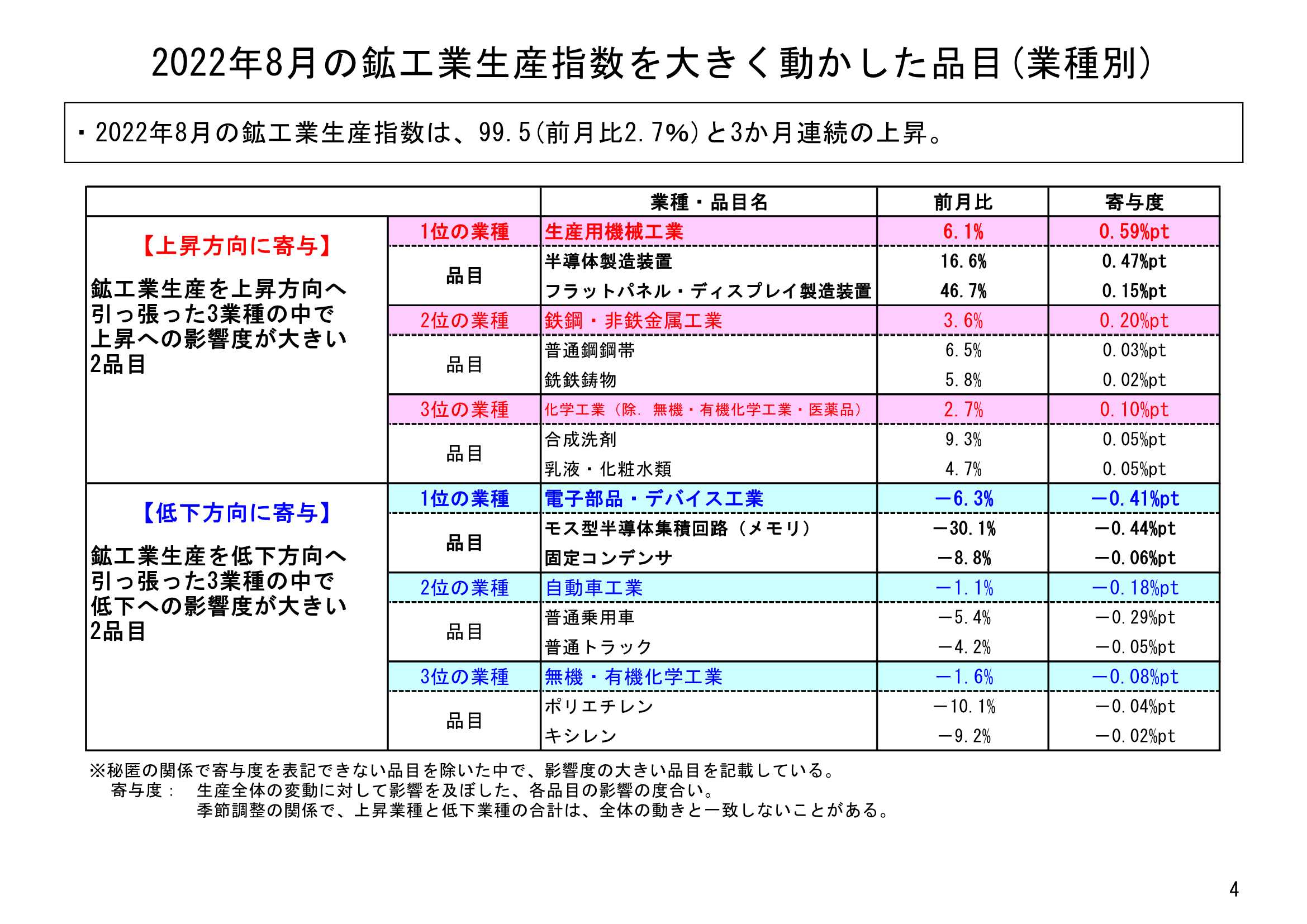 図表02