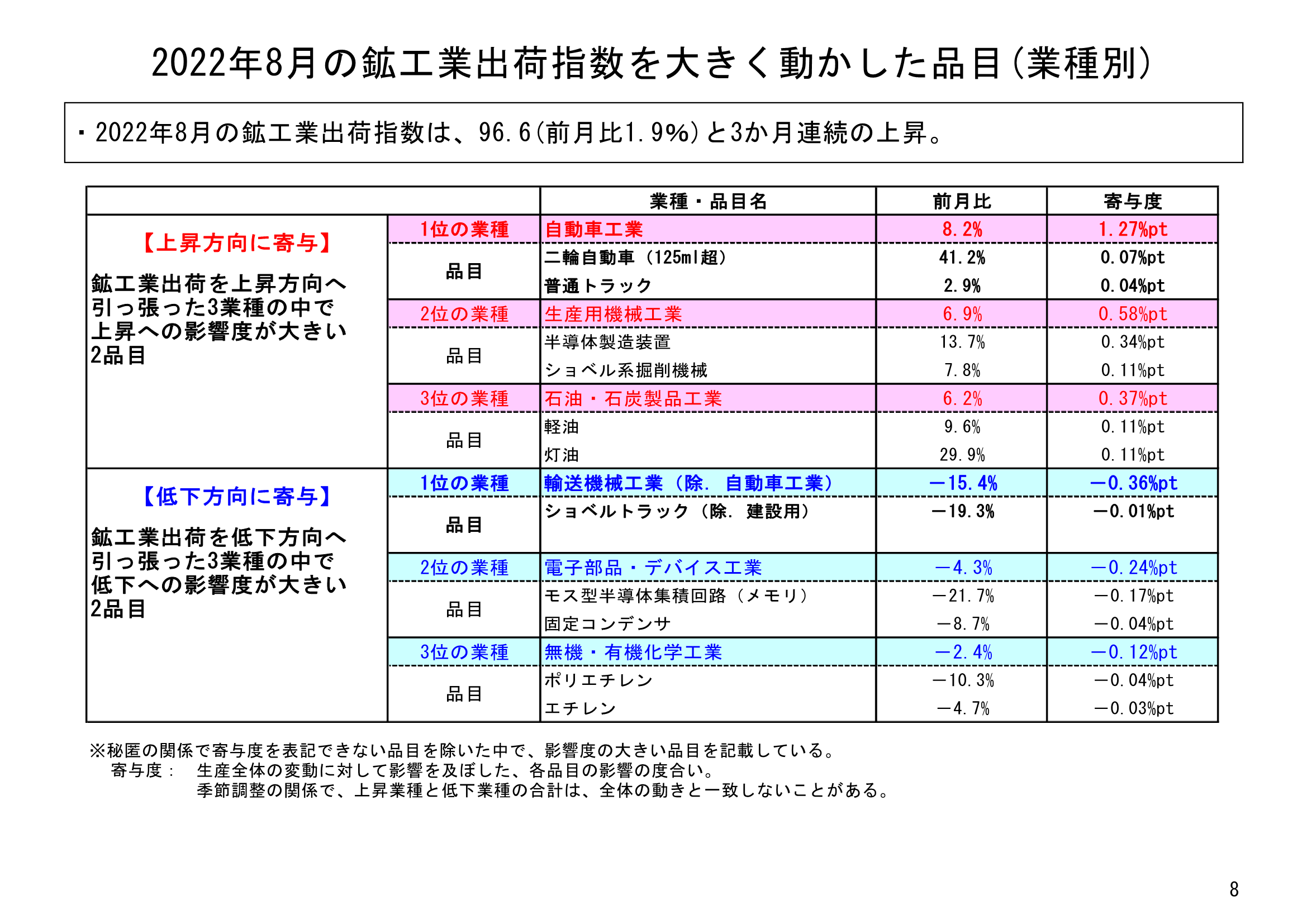 図表05
