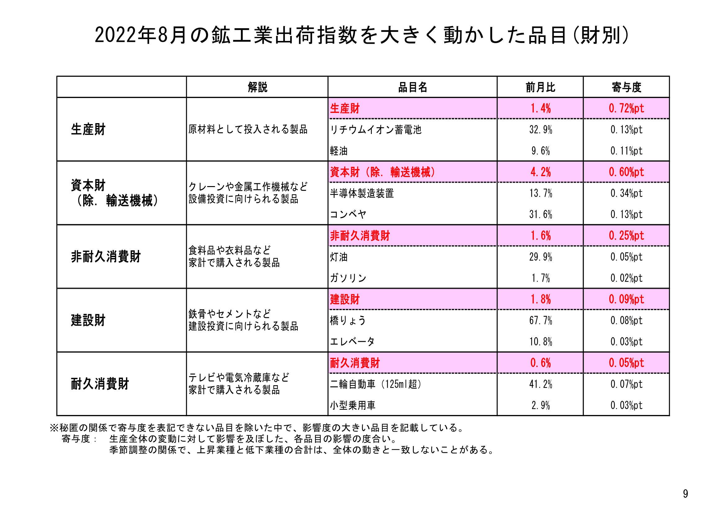 図表06