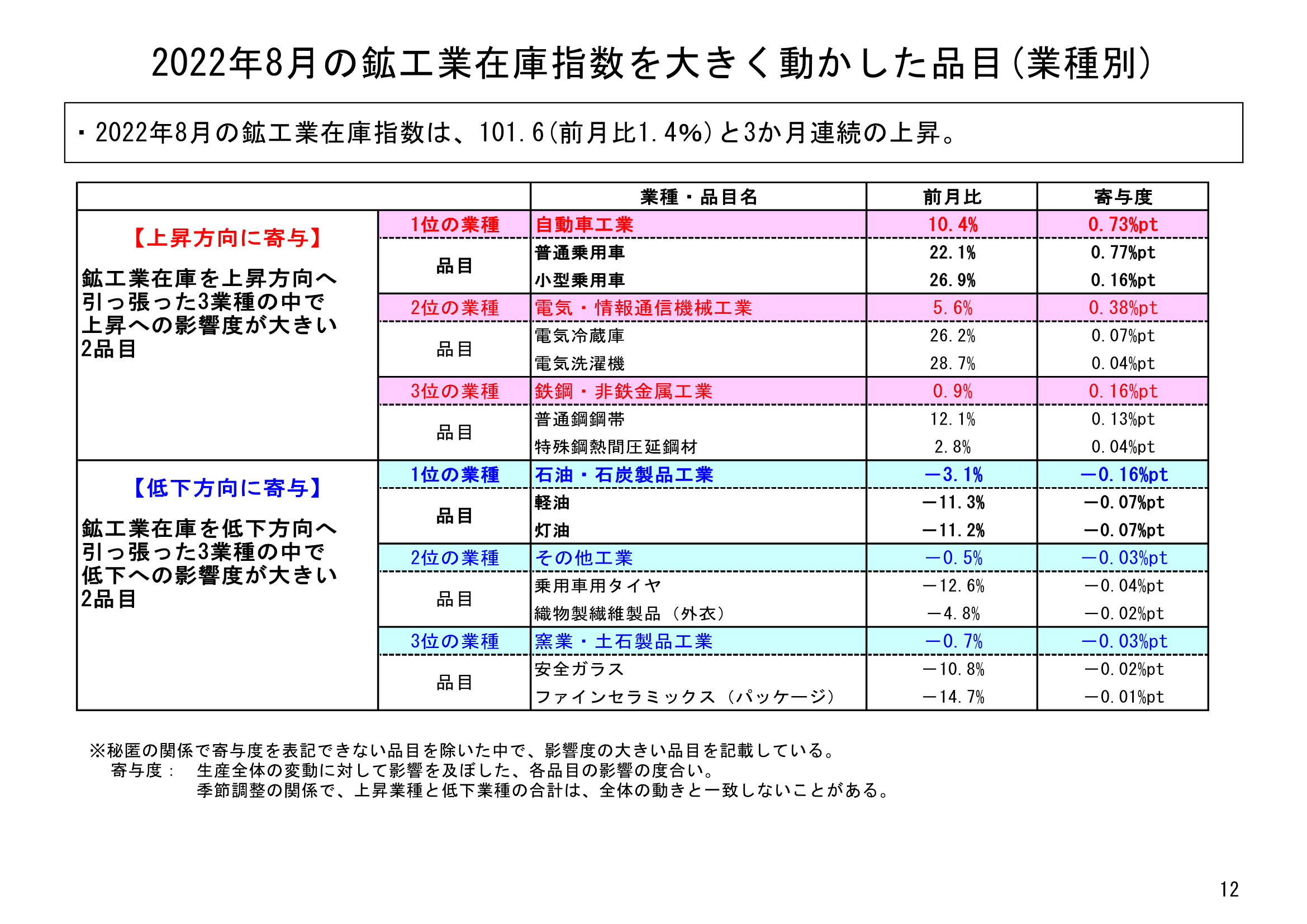 図表09
