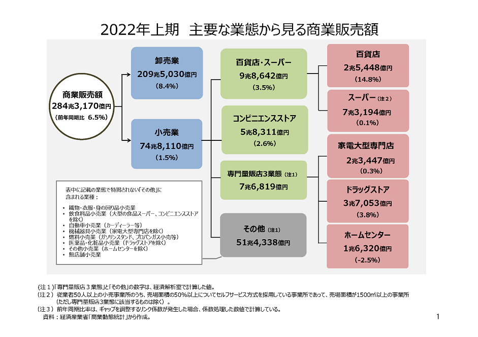 図表01