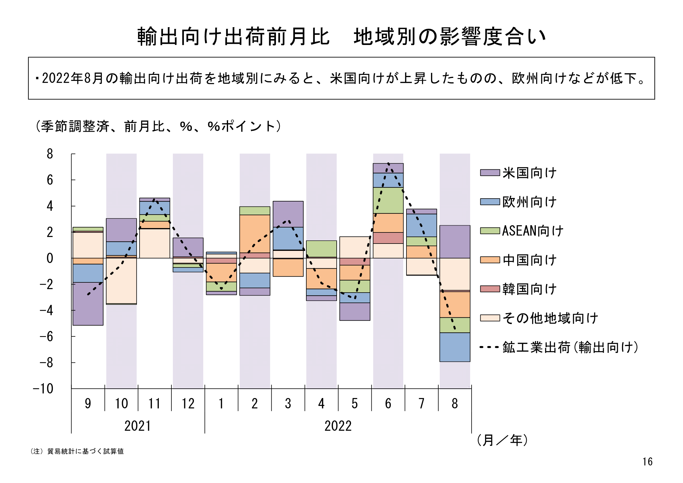 図表06