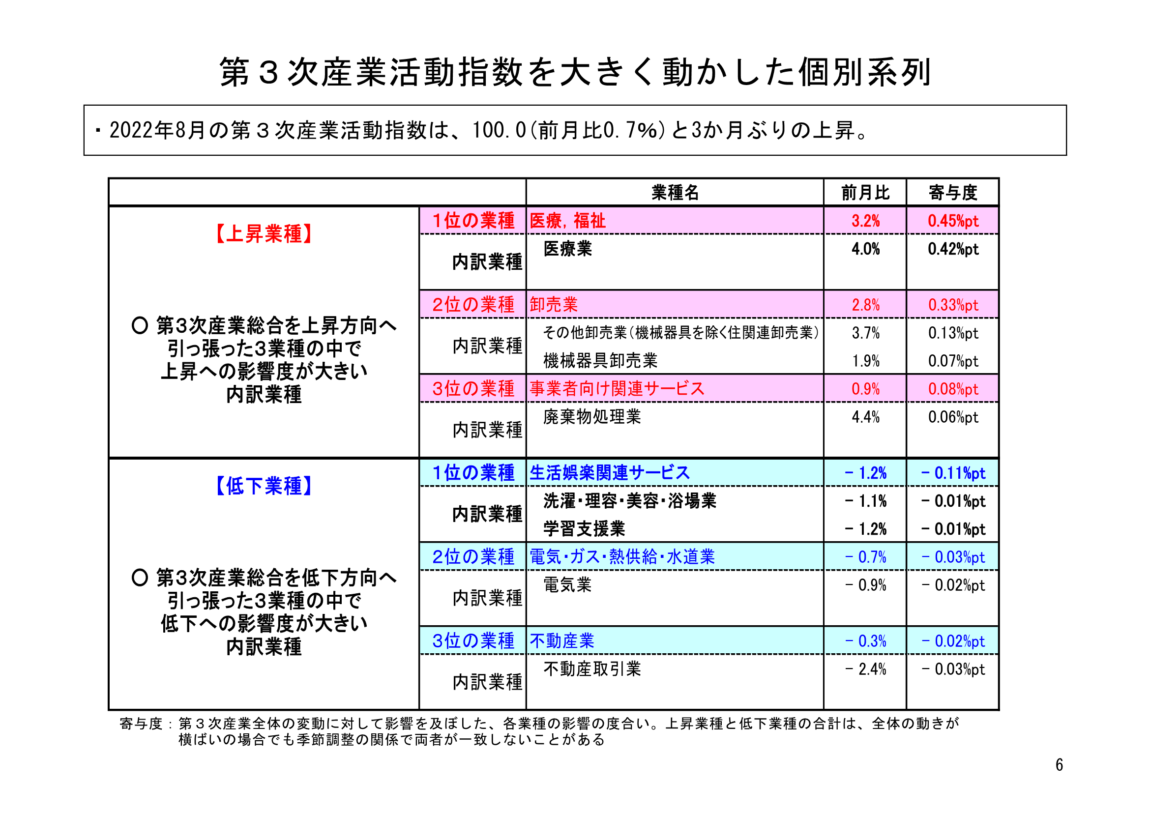 図表03
