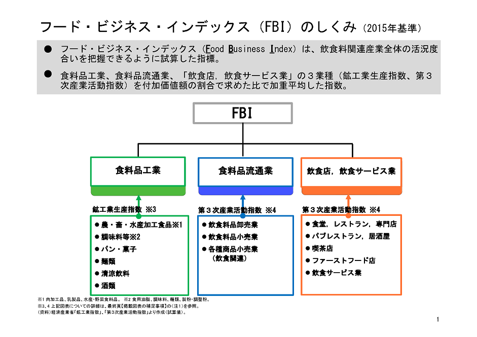 図表01