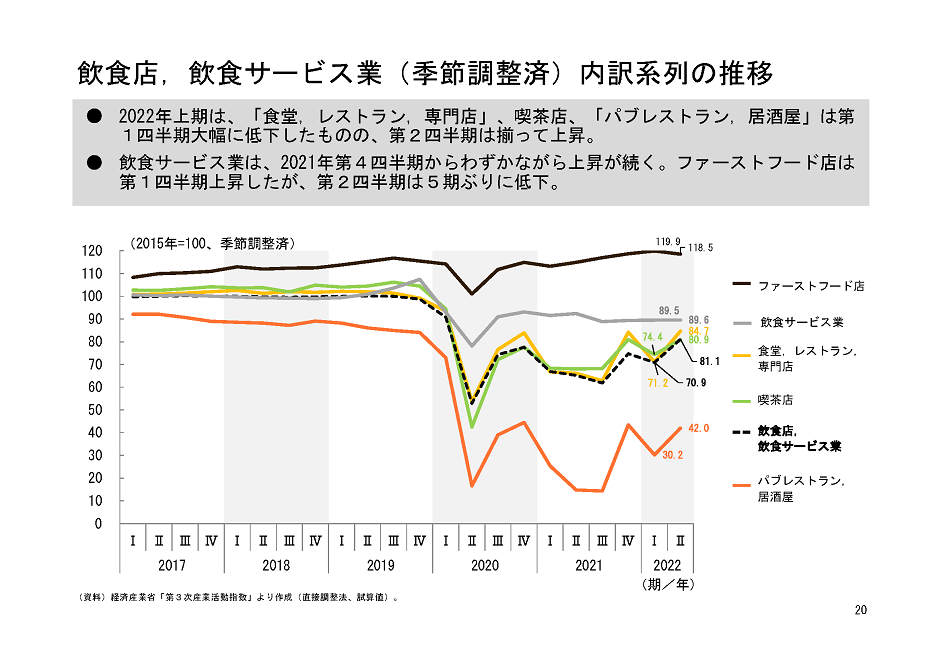 図表07