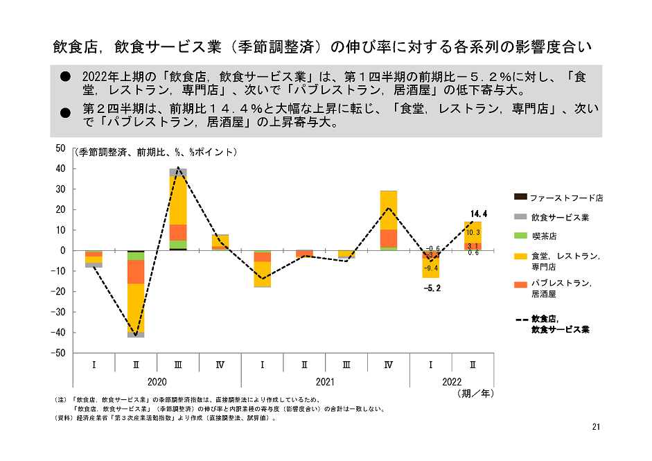 図表08