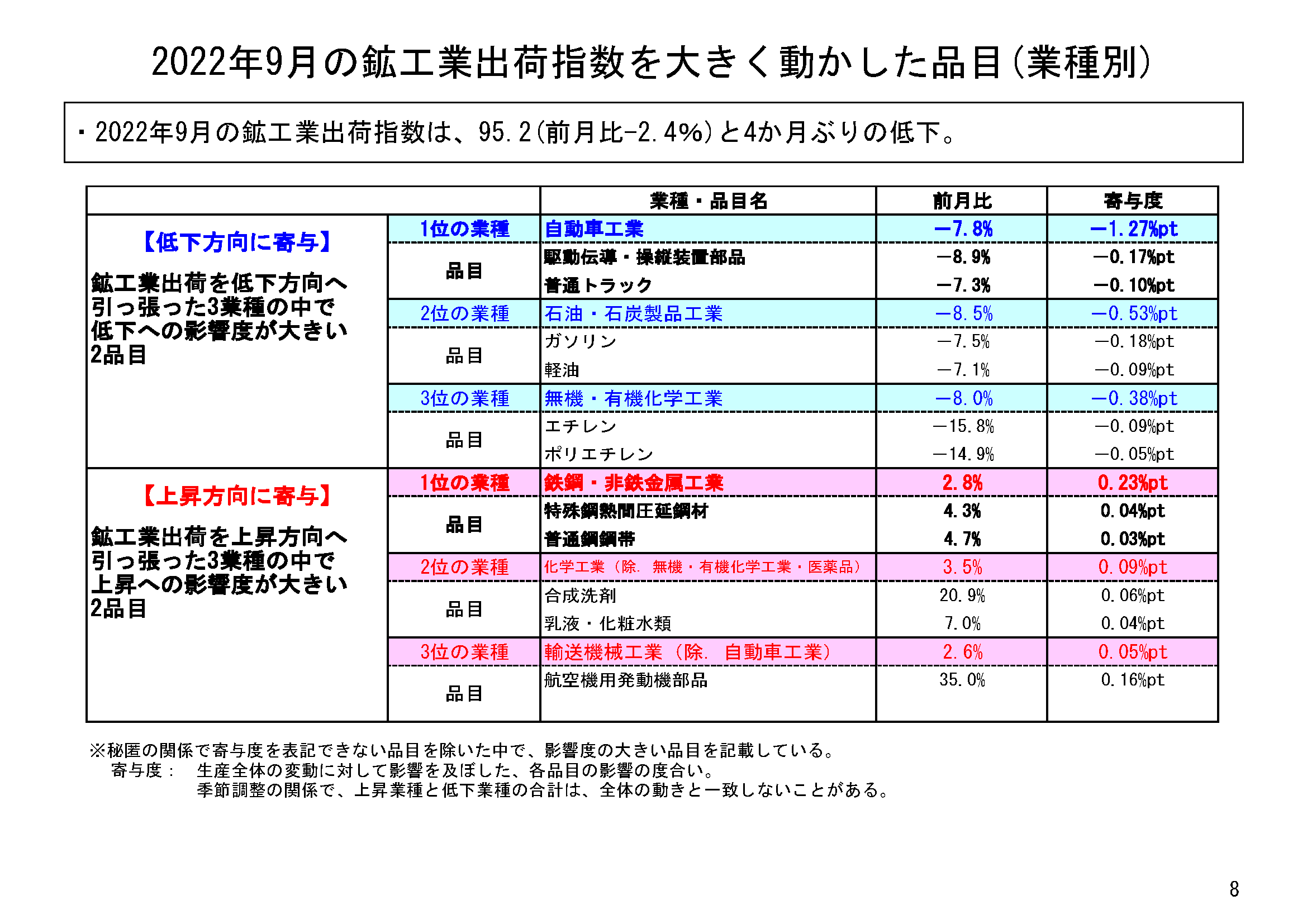 図表05