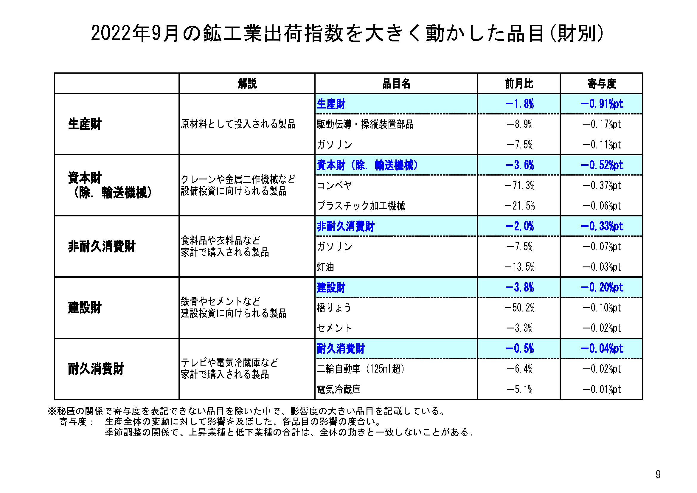 図表06