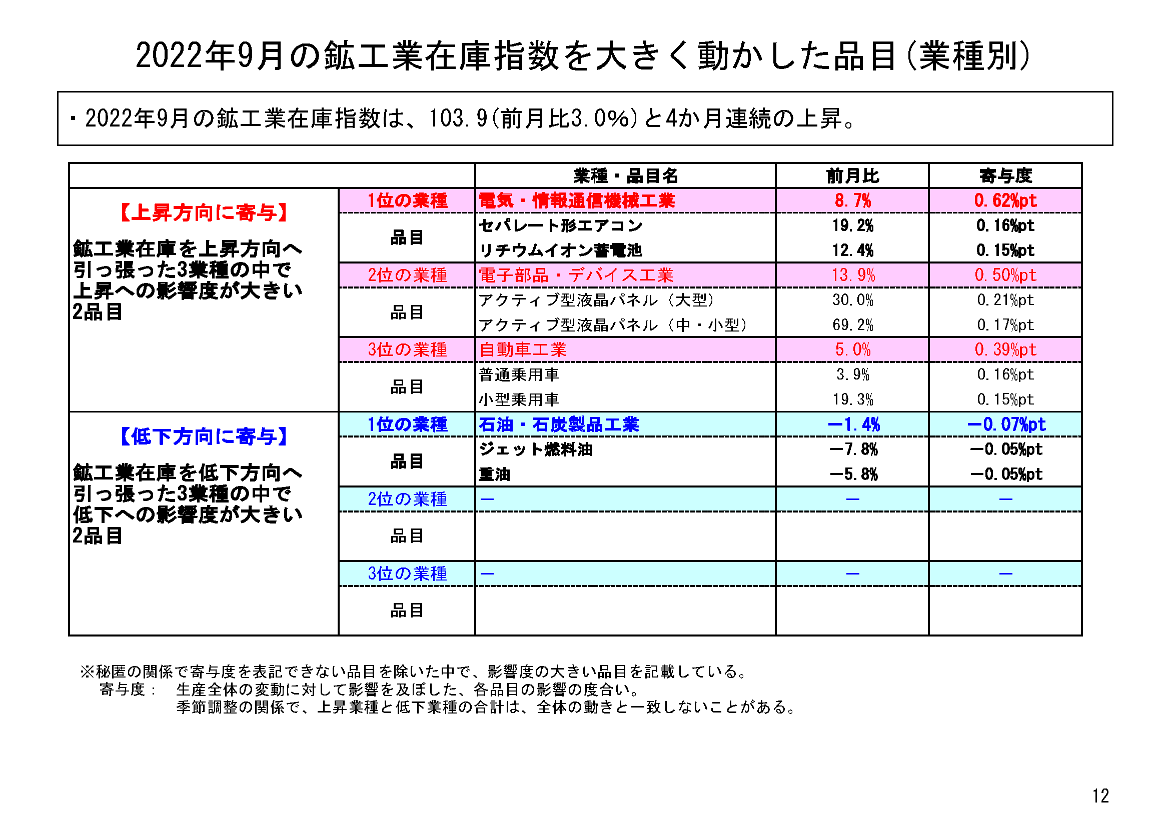 図表09