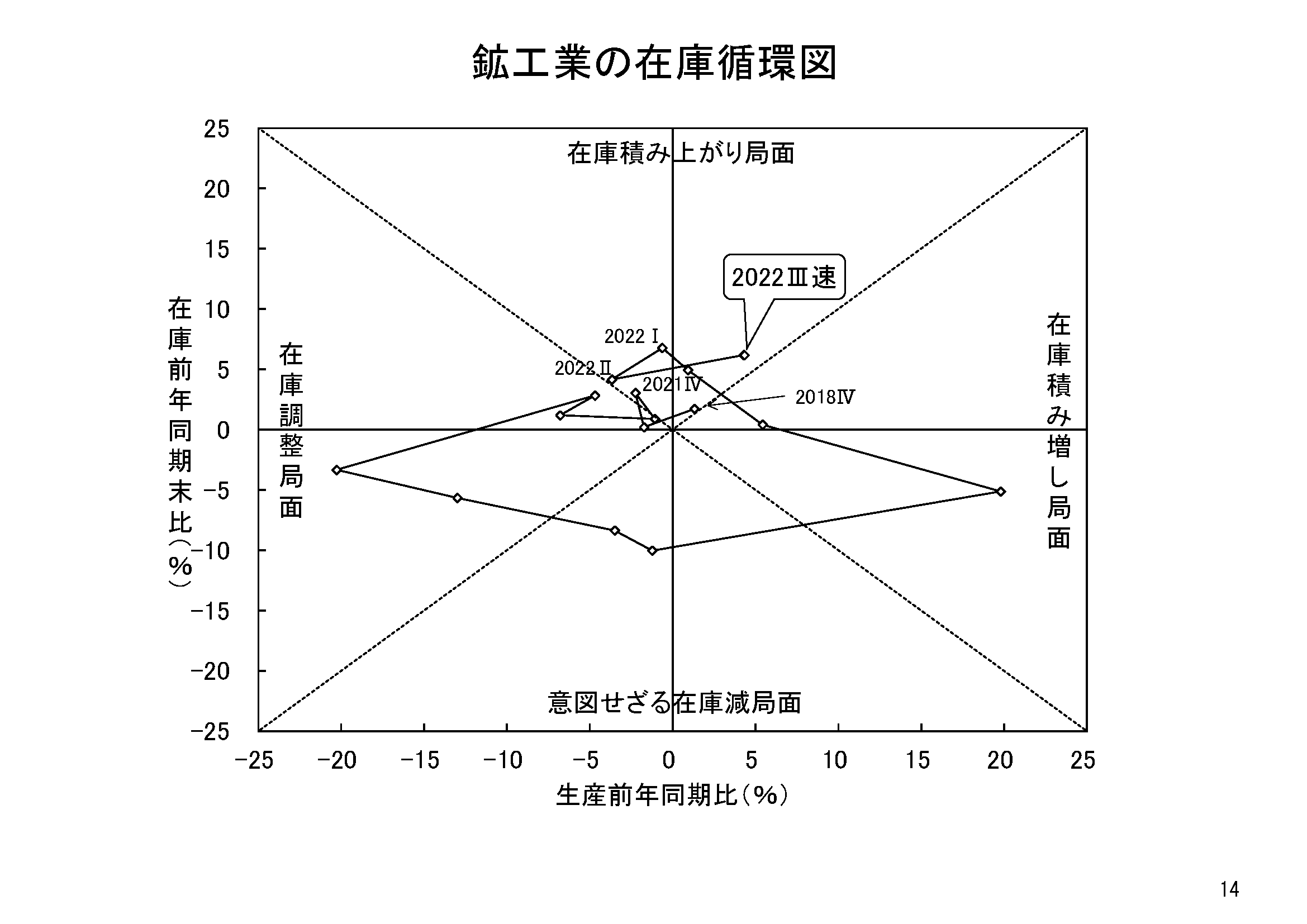 図表11