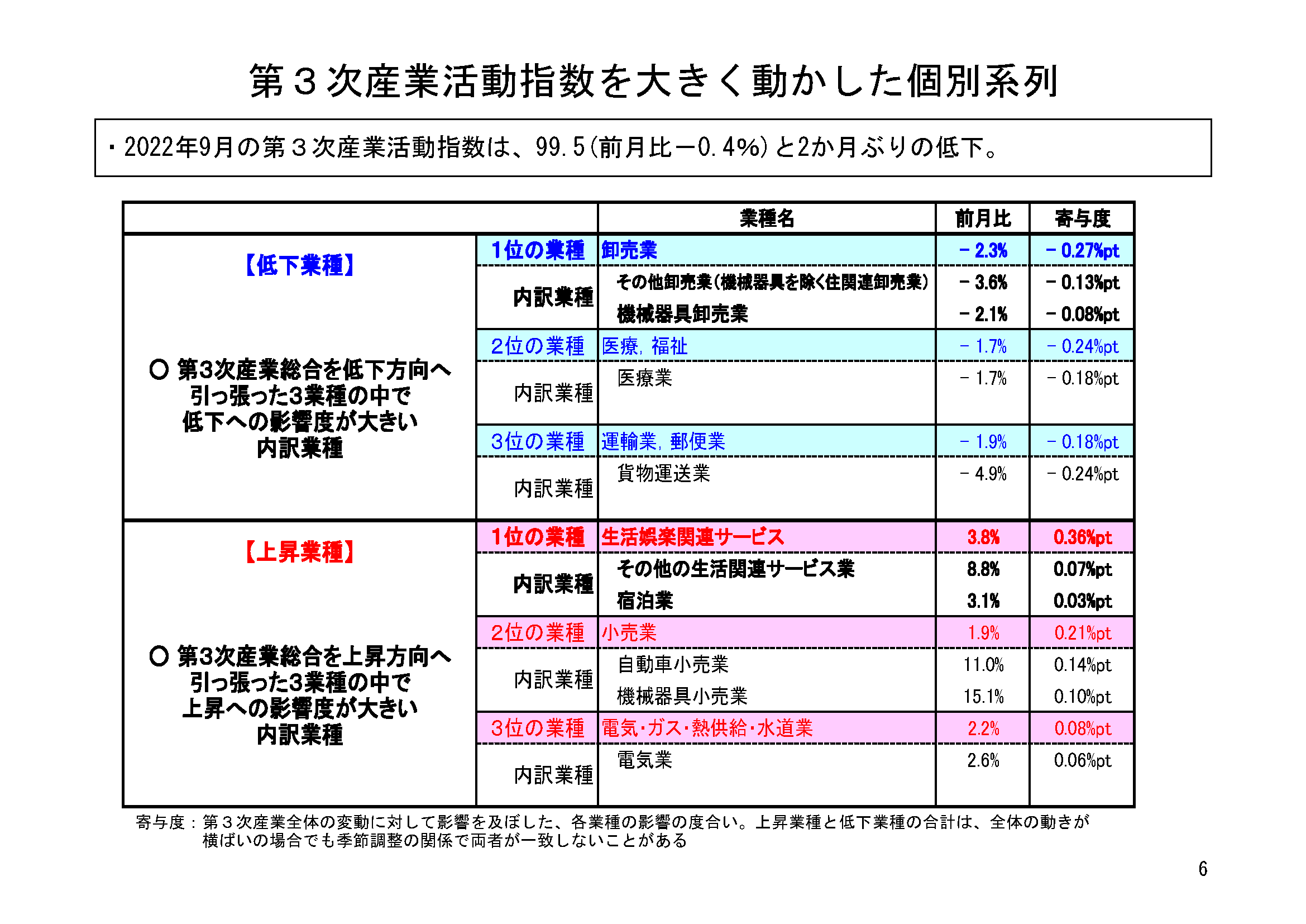 図表03