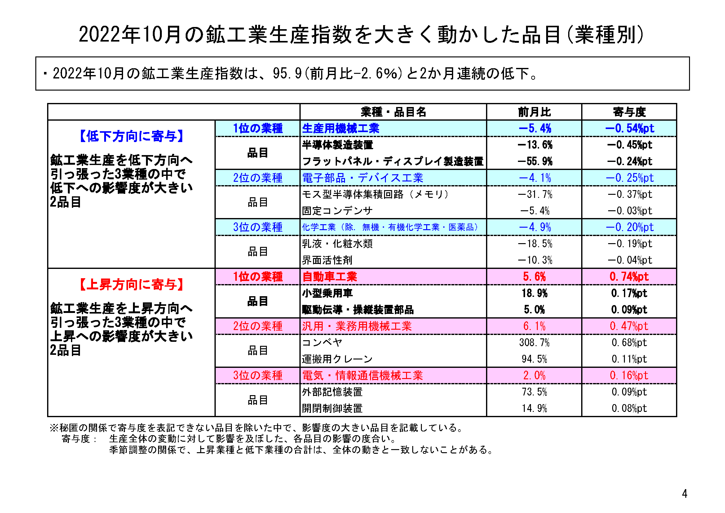 図表02