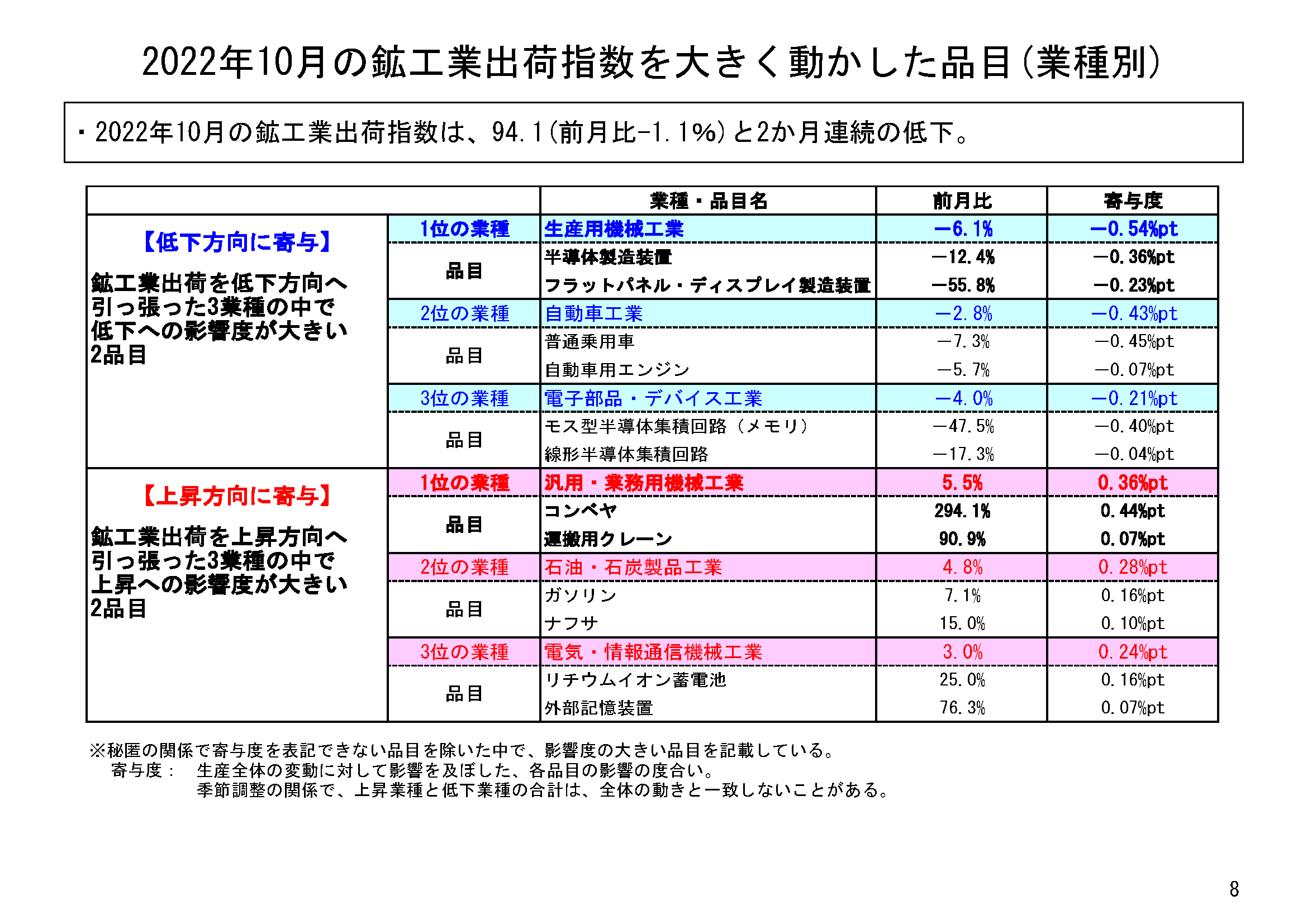 図表05