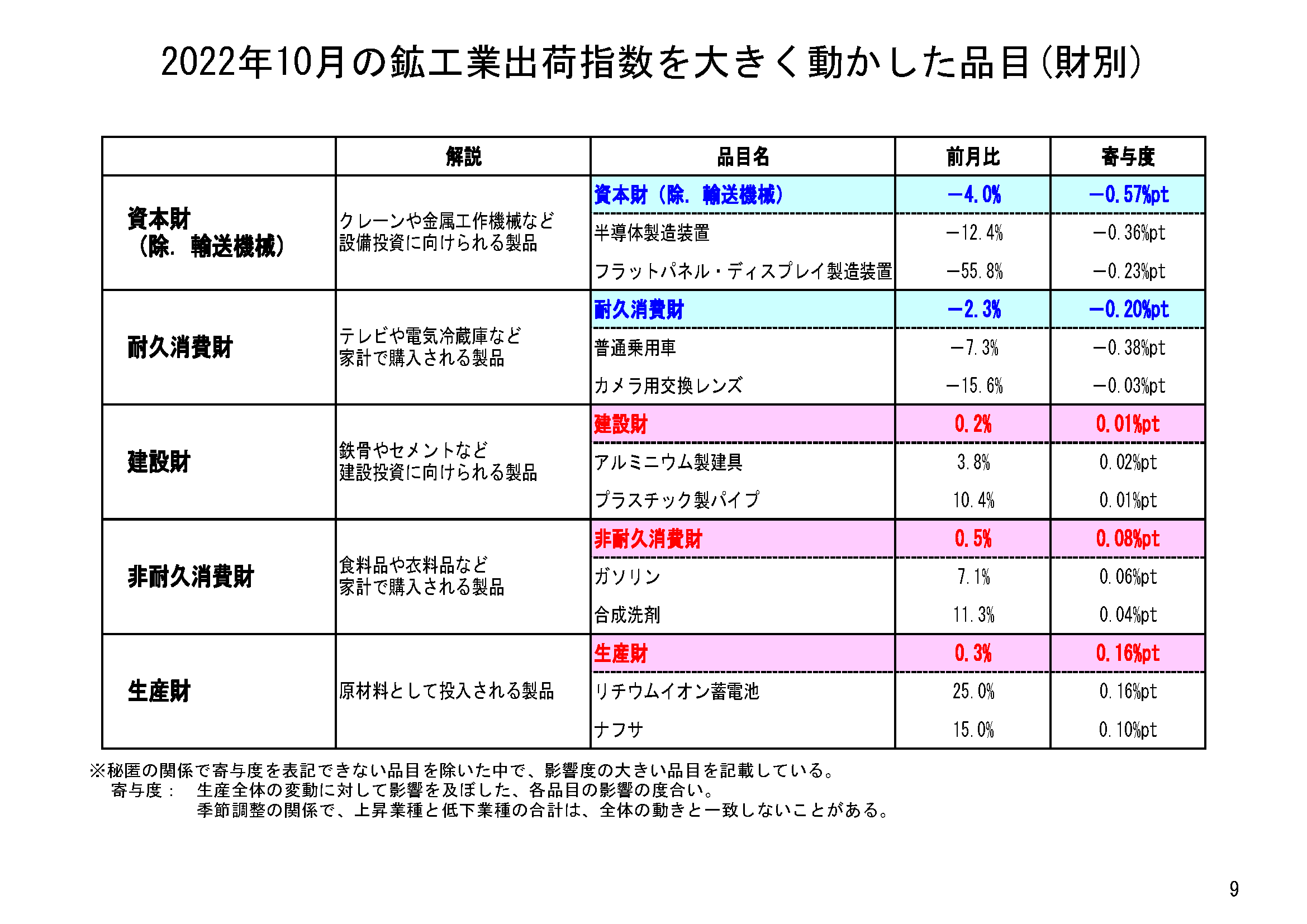 図表06