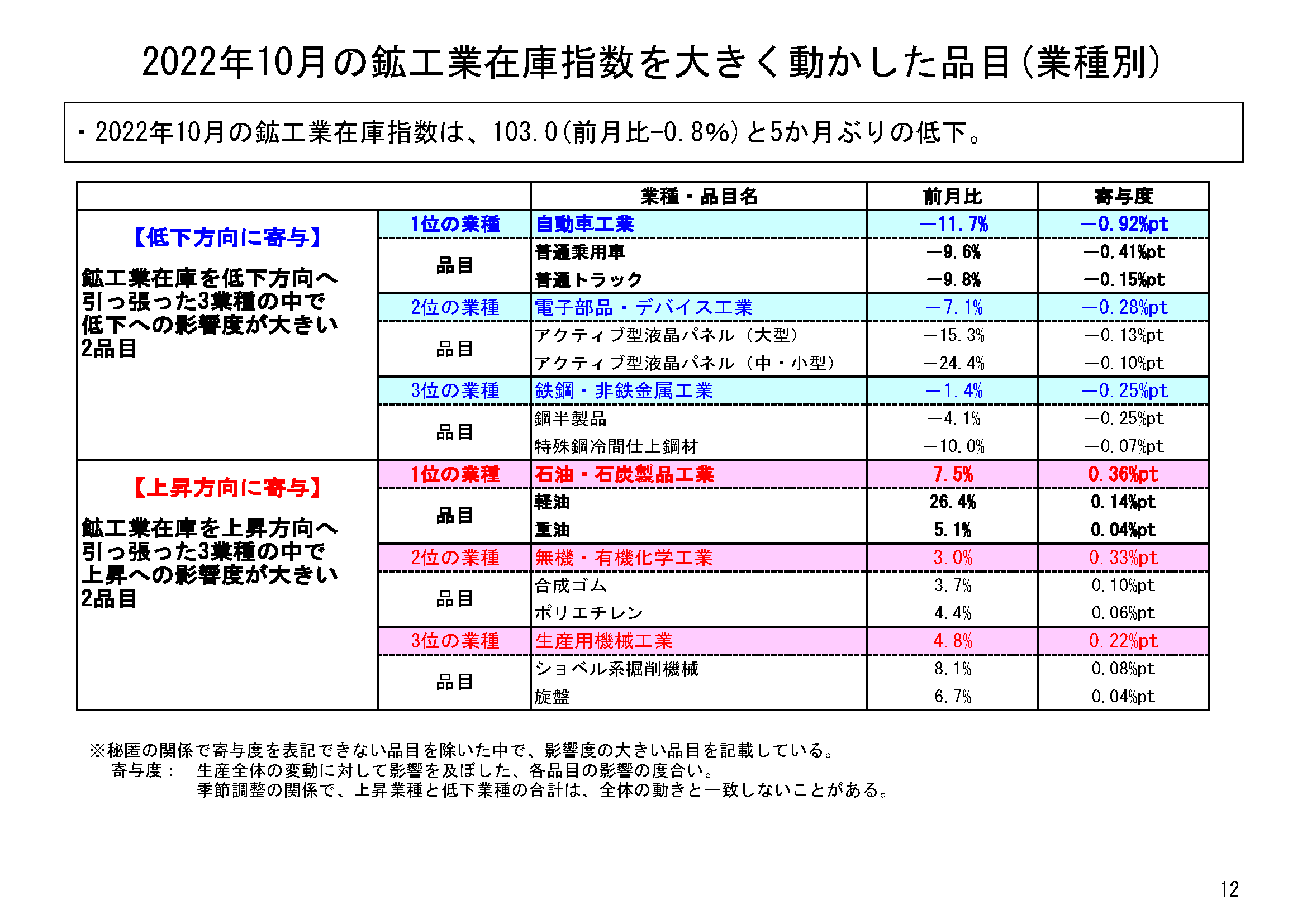 図表09
