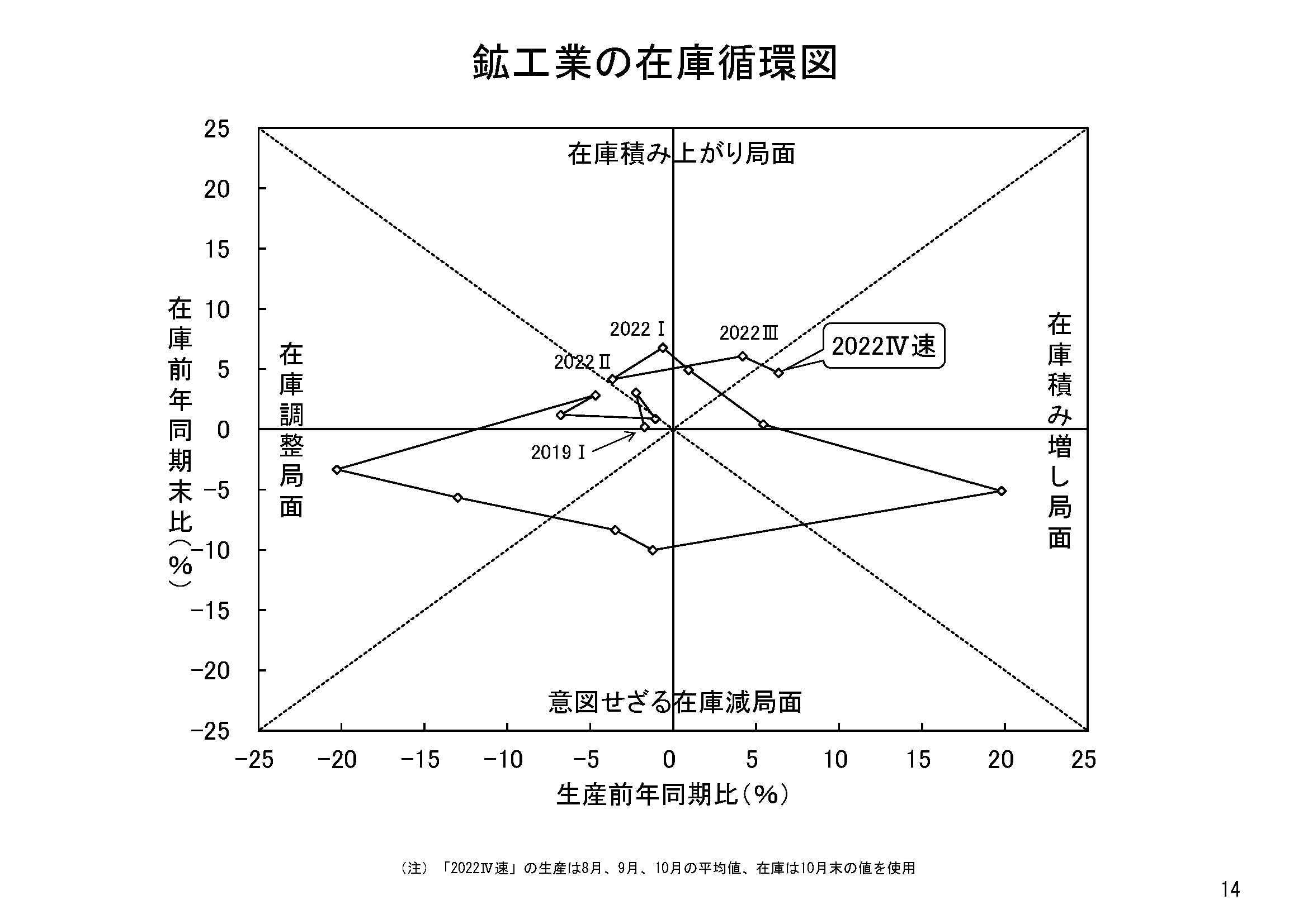 図表11