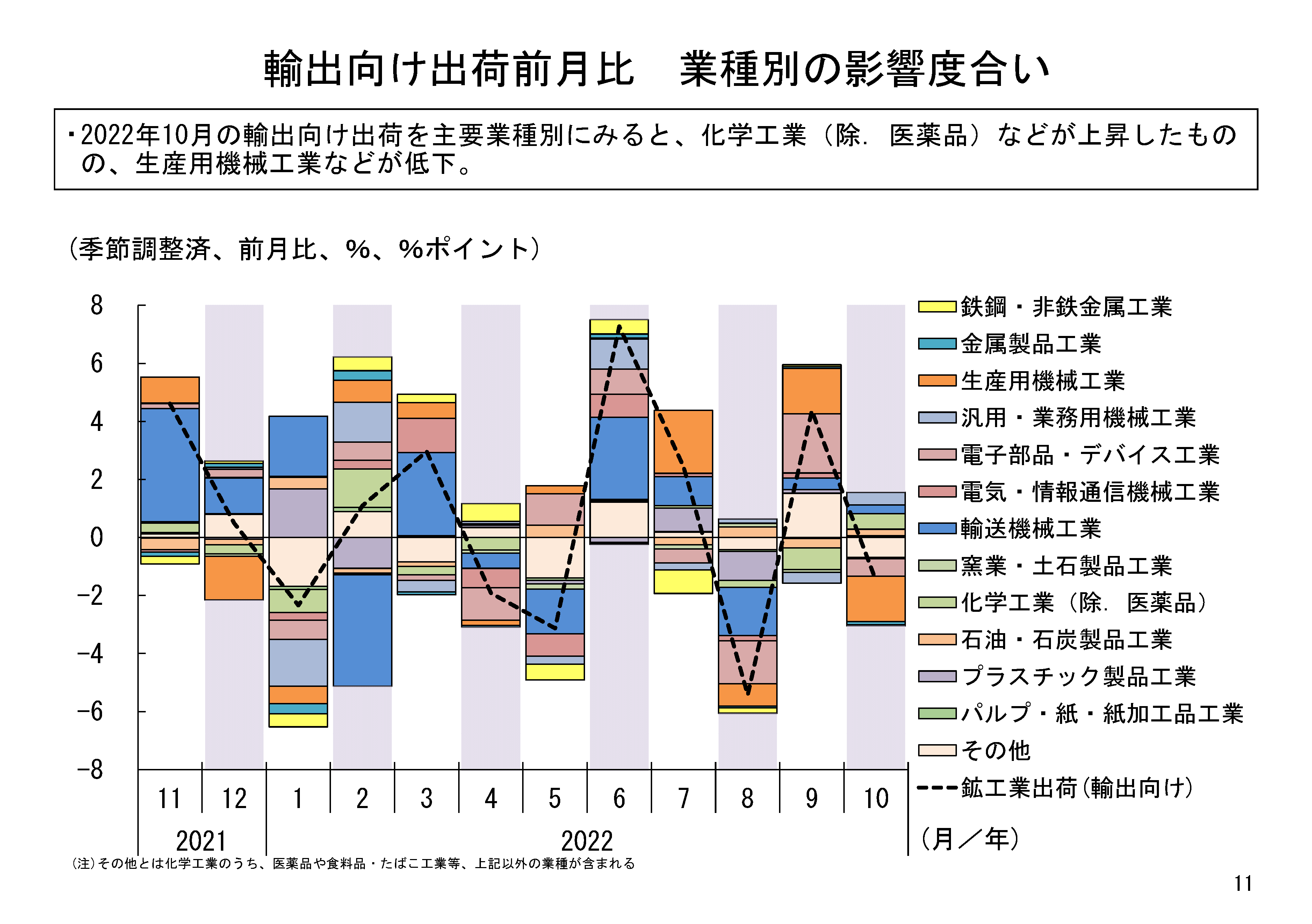 図表03