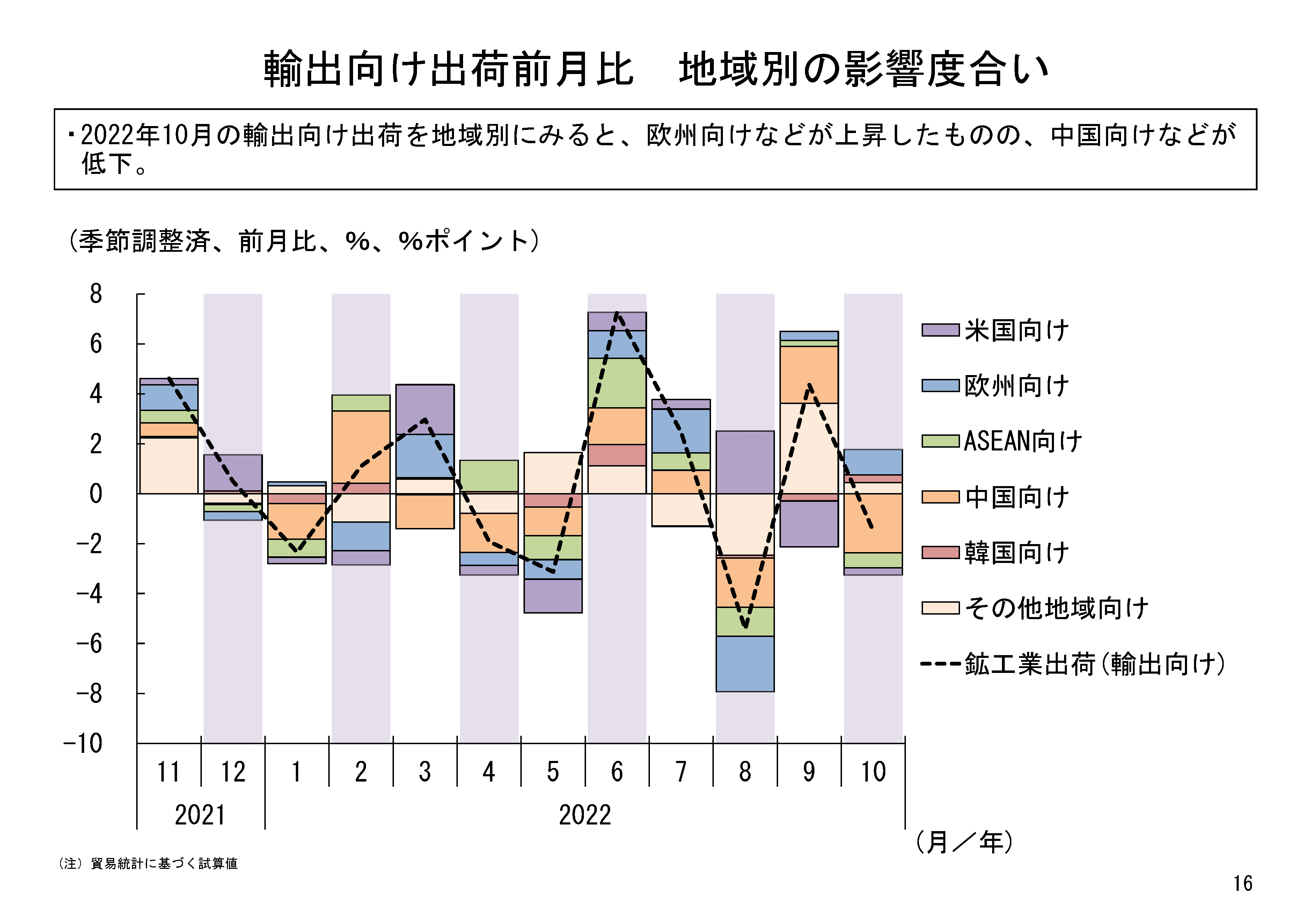 図表06
