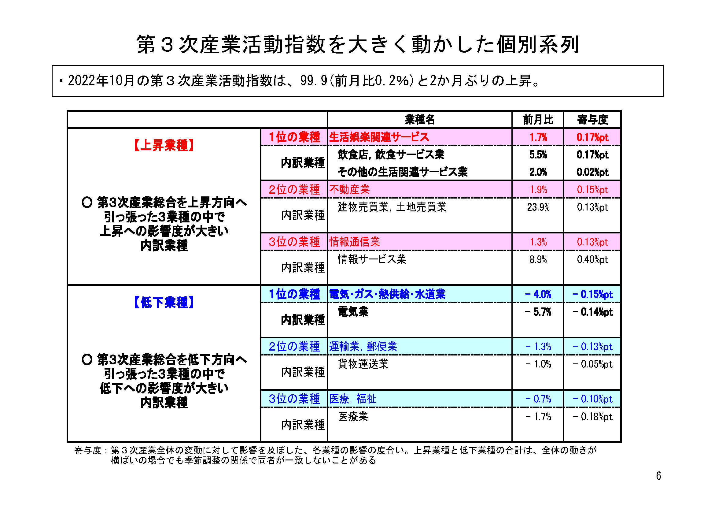 図表03