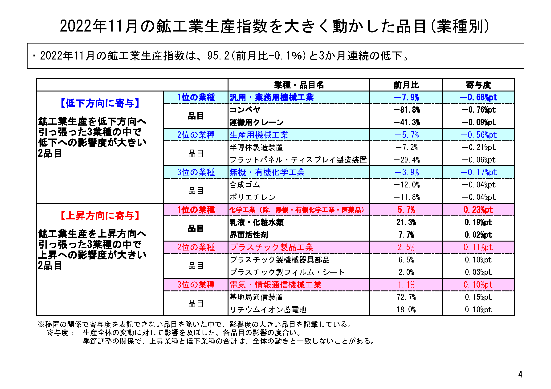 図表02