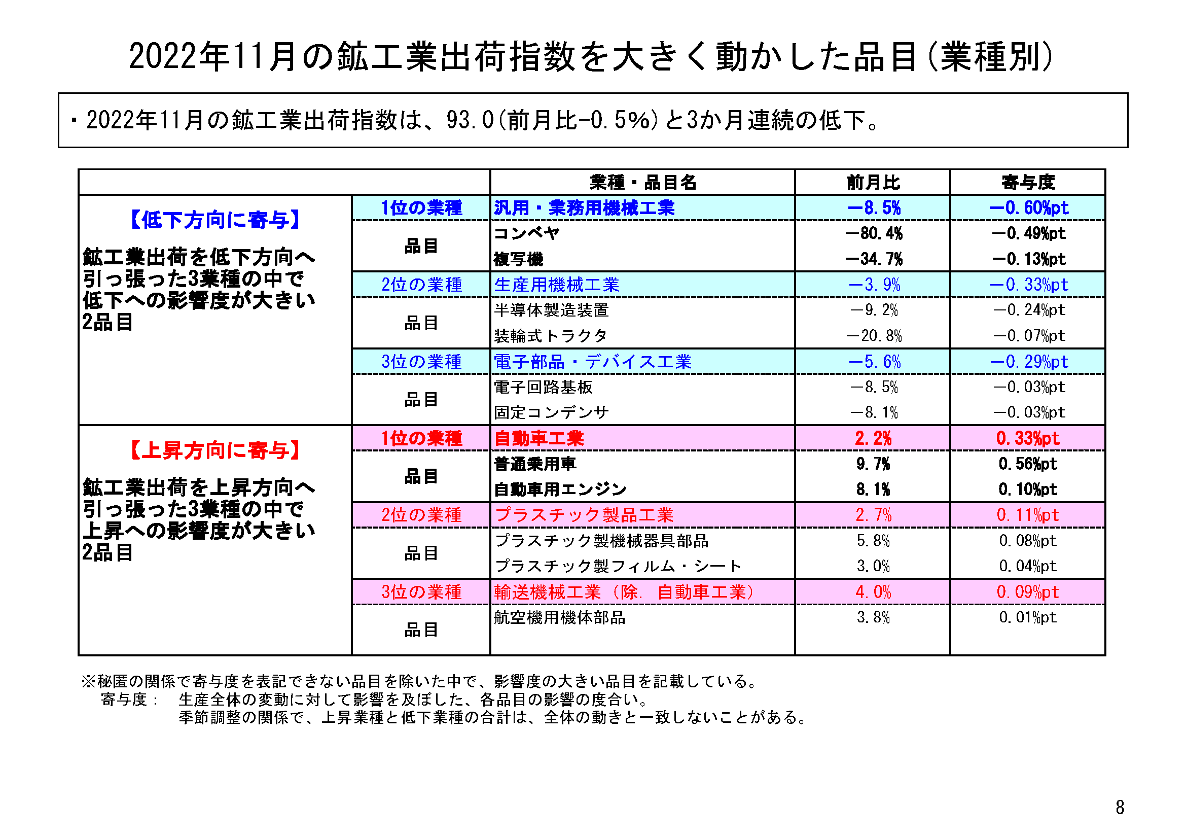 図表05