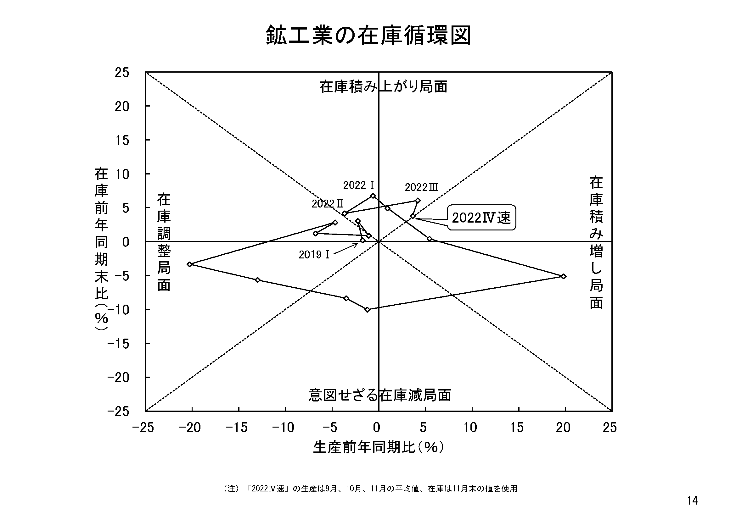 図表11