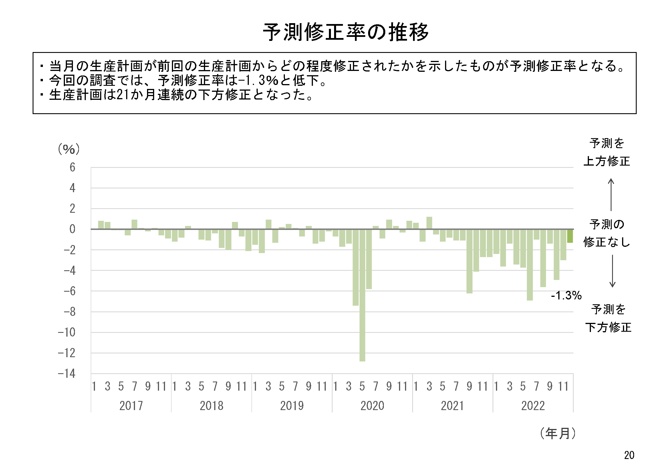 図表05
