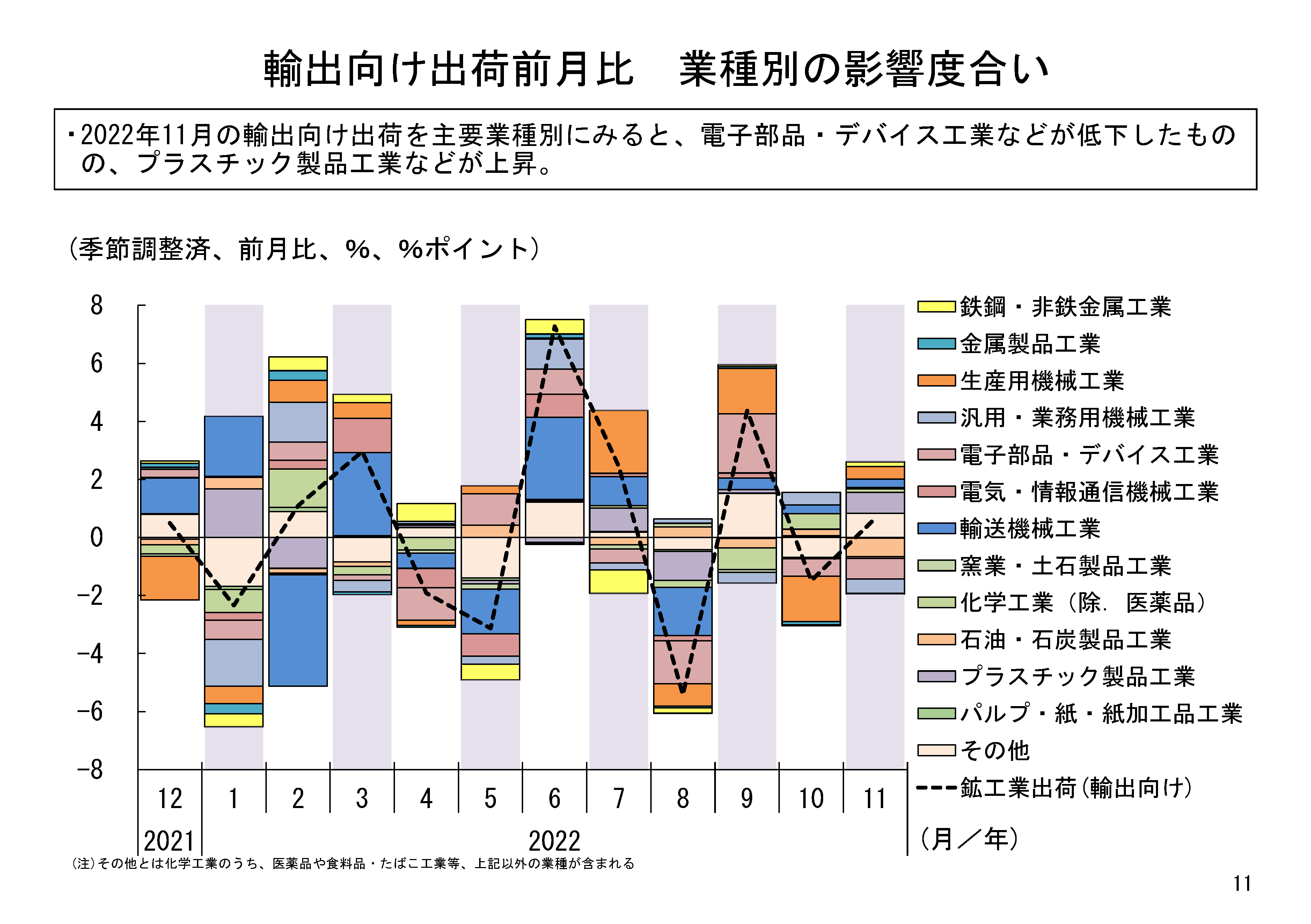 図表03