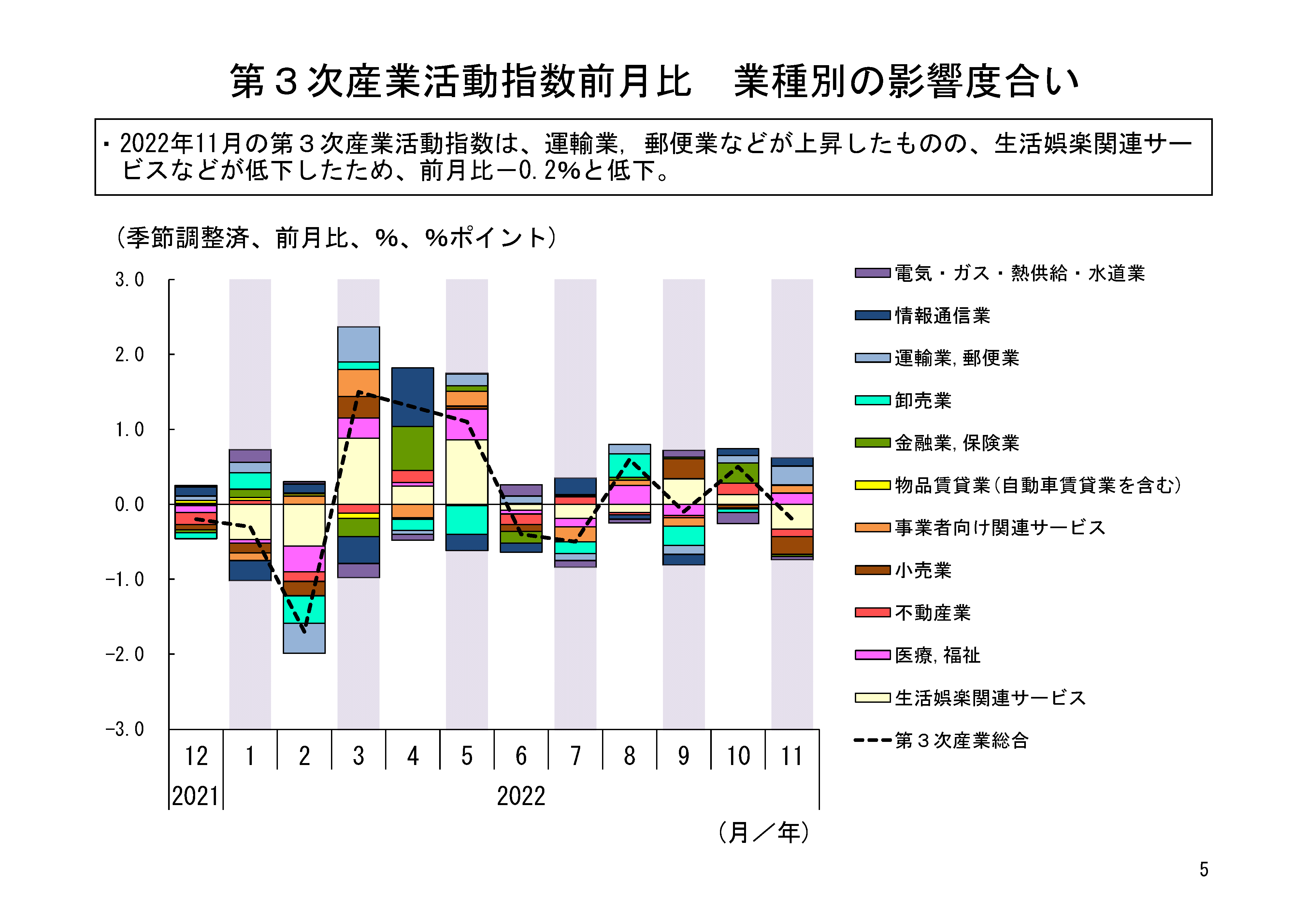 図表02