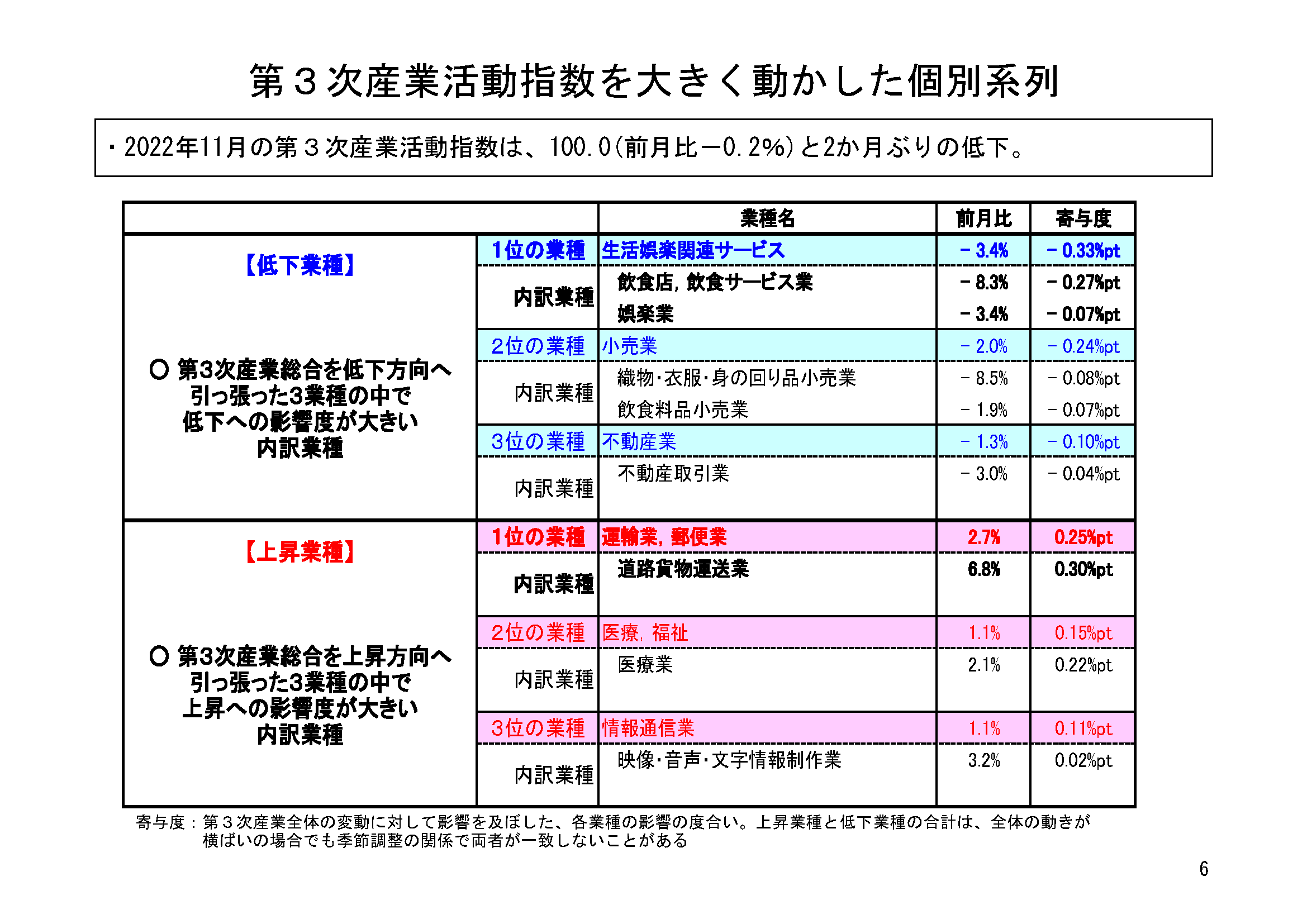 図表03