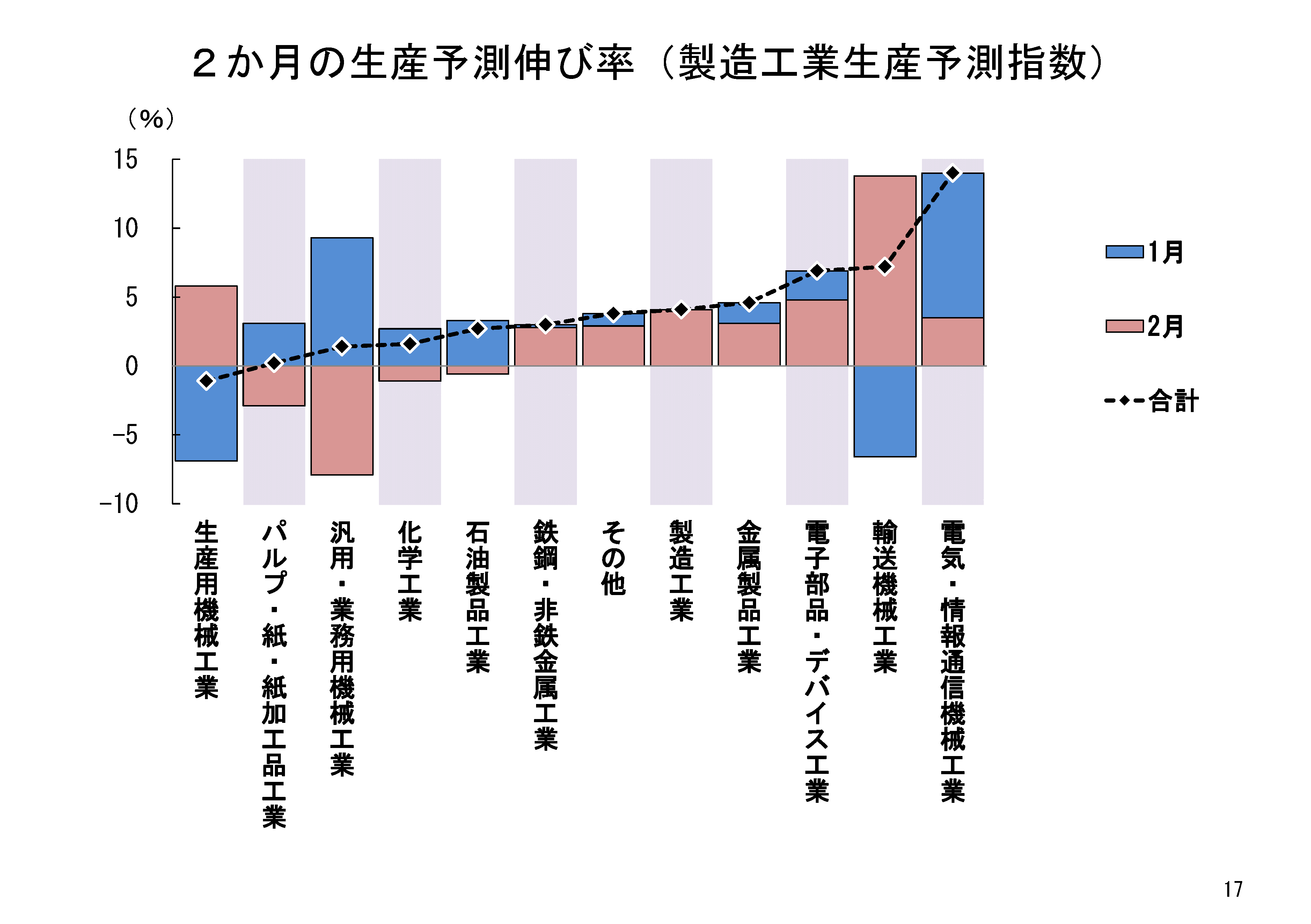 図表02