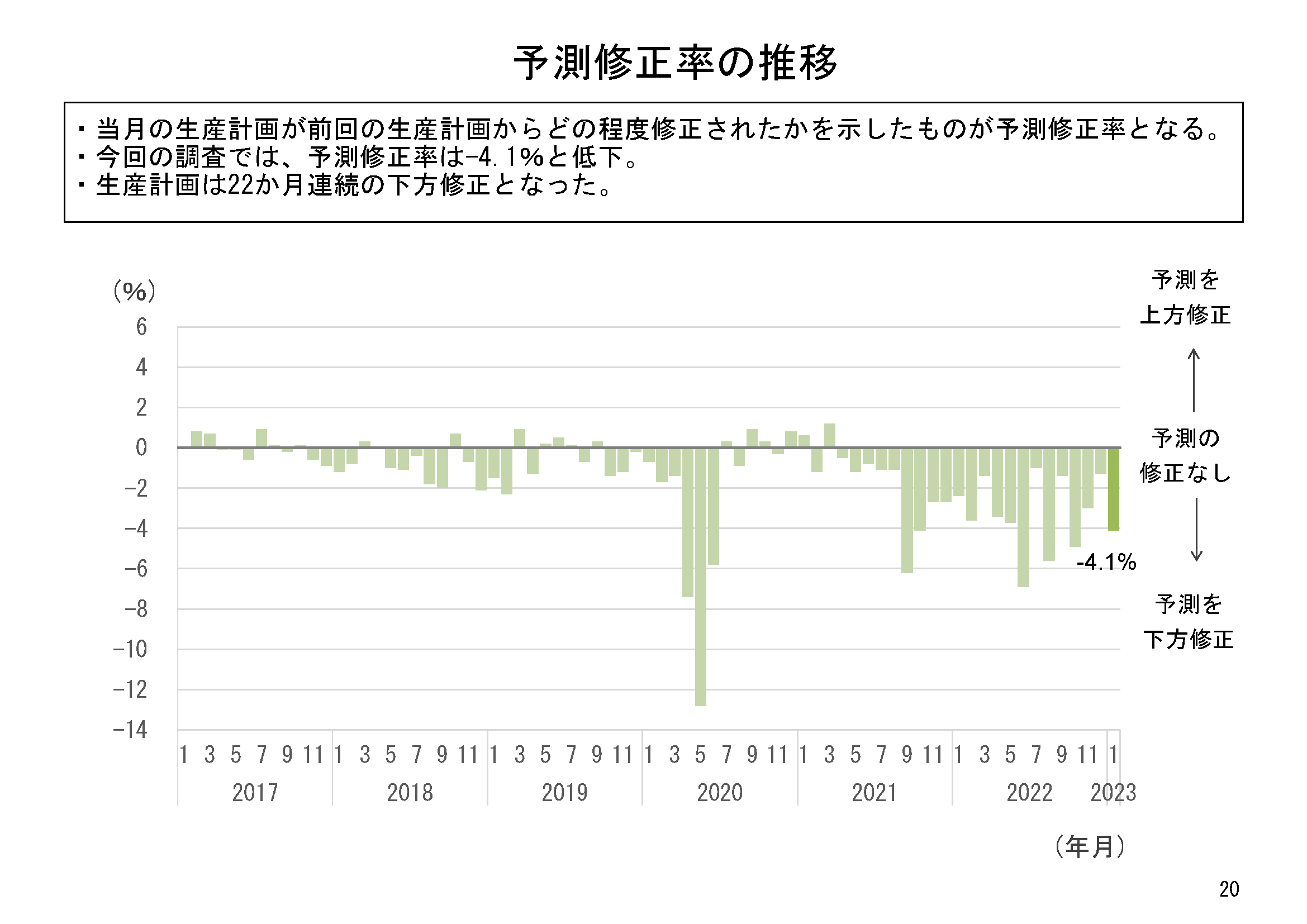 図表05