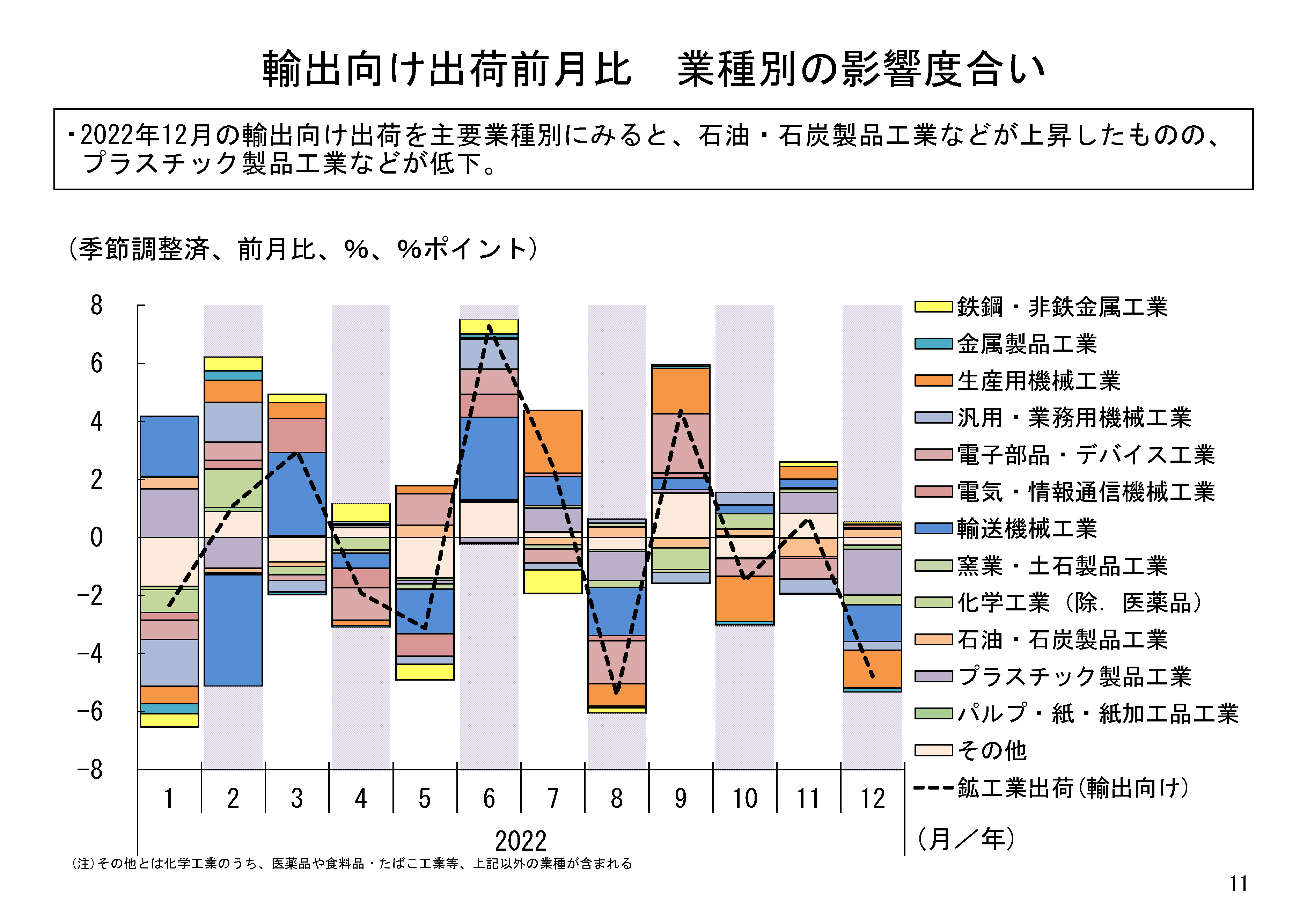図表03