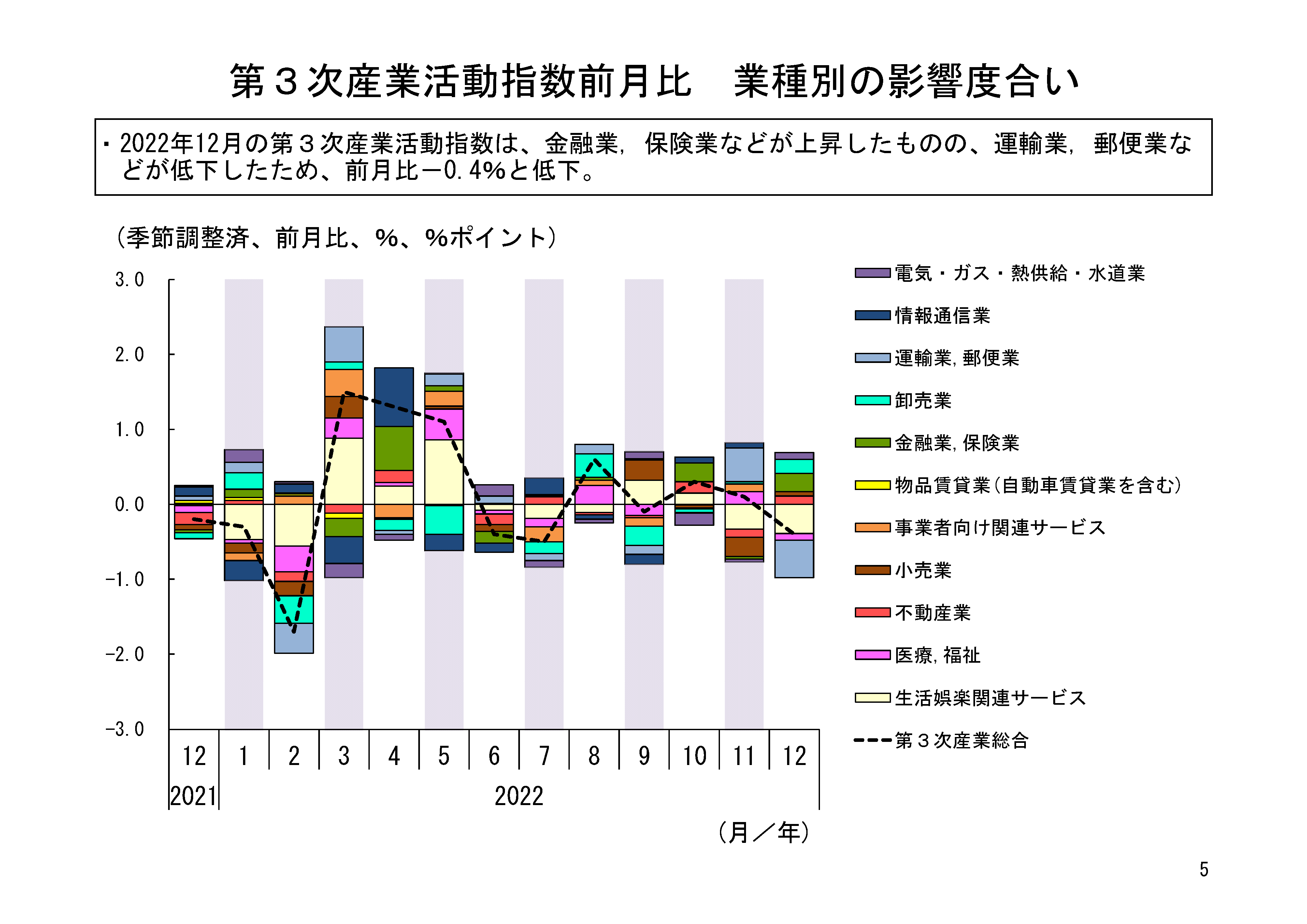 図表02
