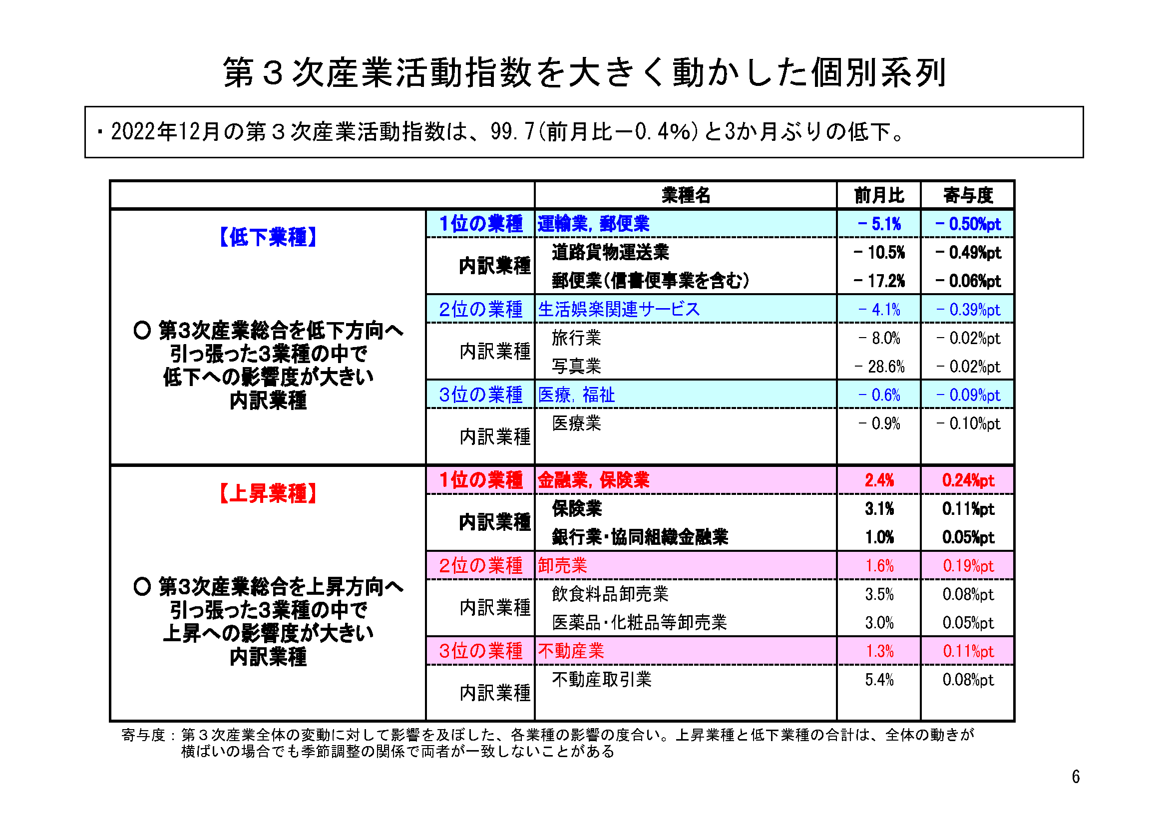 図表03