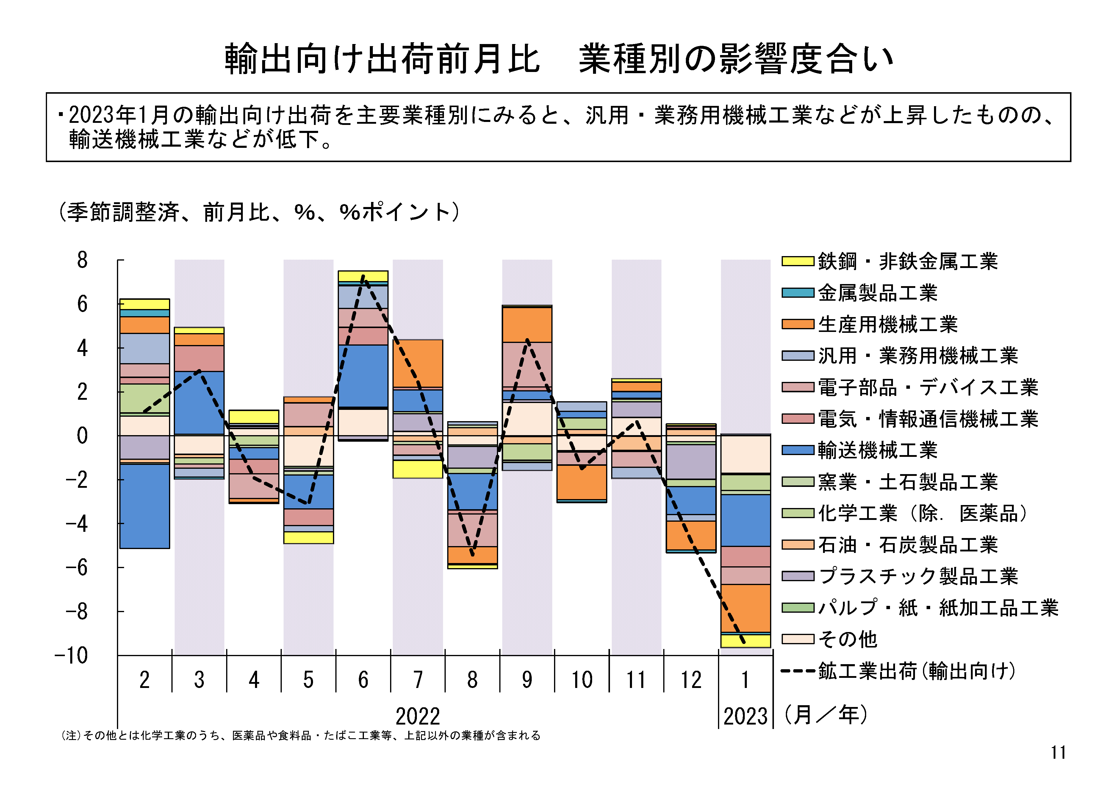 図表03