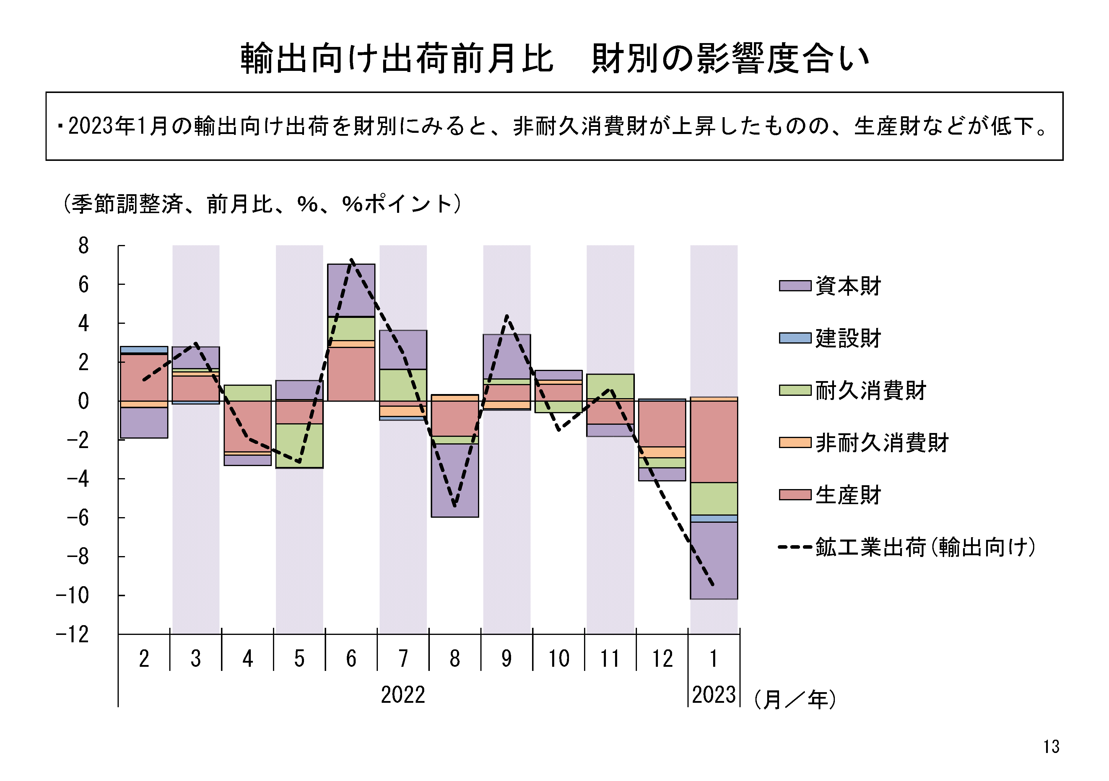 図表05