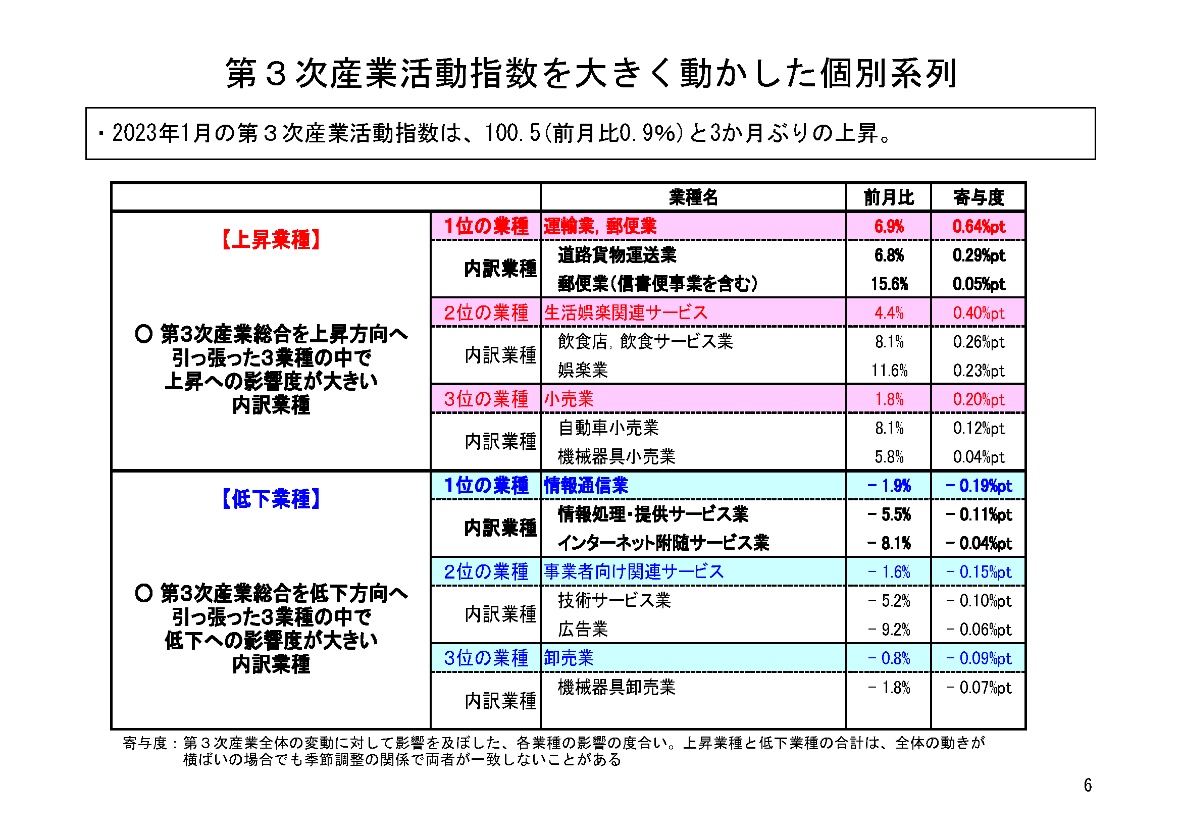 図表03