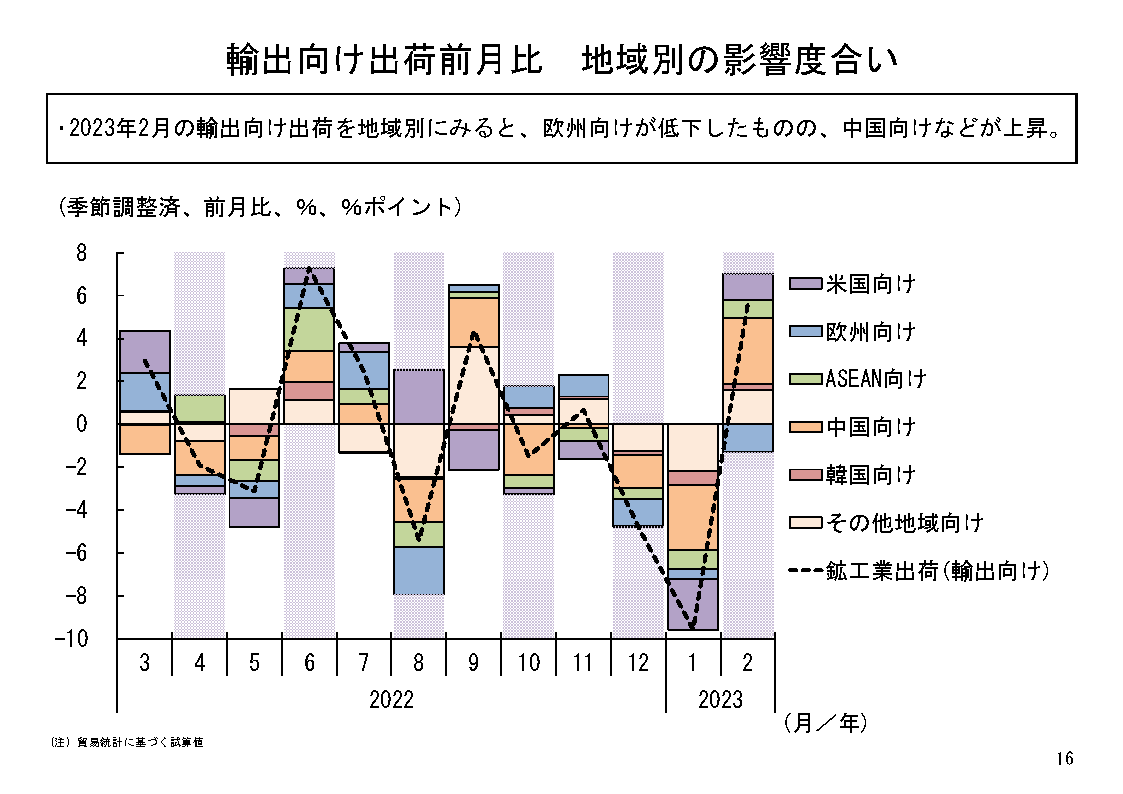 図表06