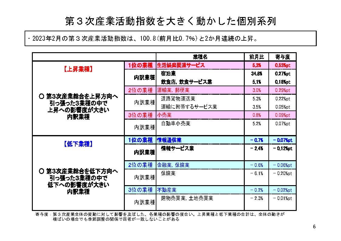 図表03