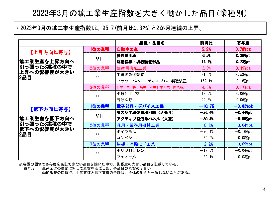 図表02