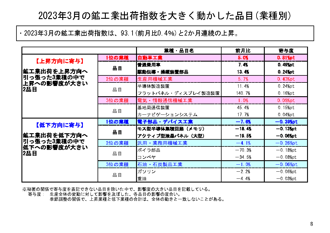図表05