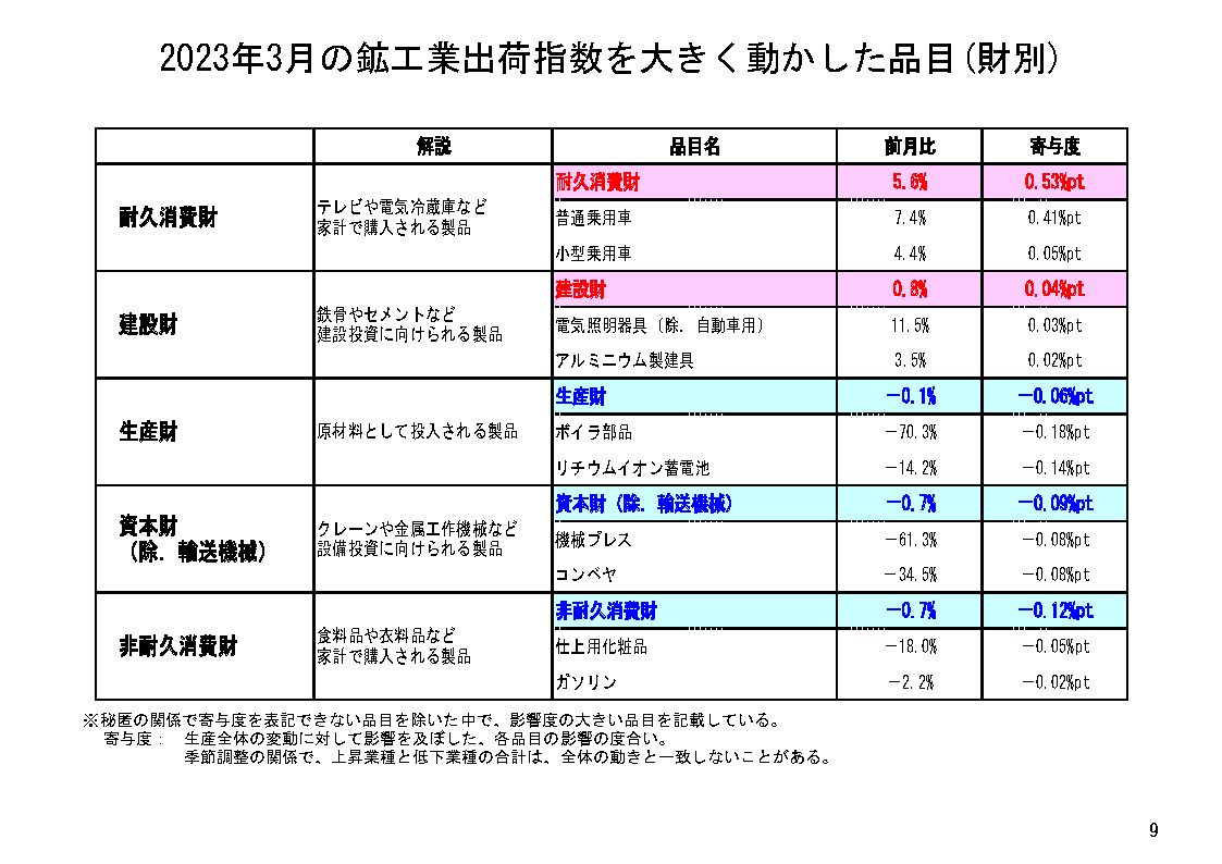 図表06