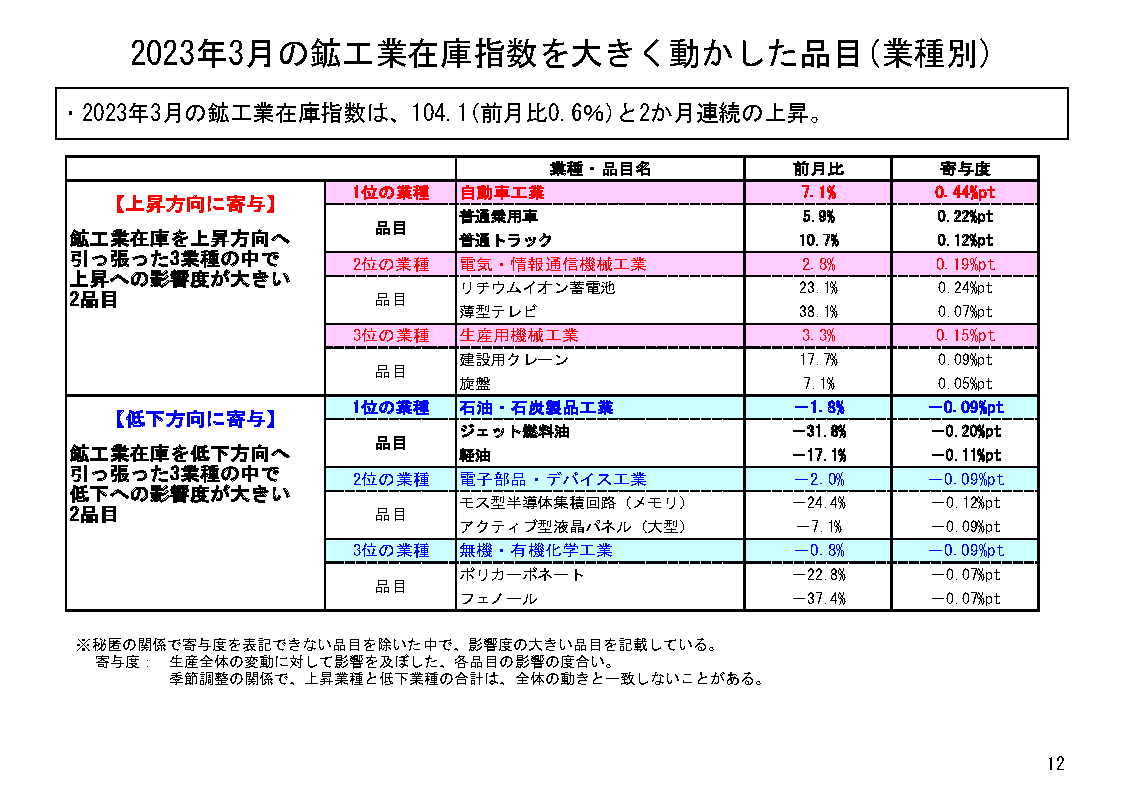図表09