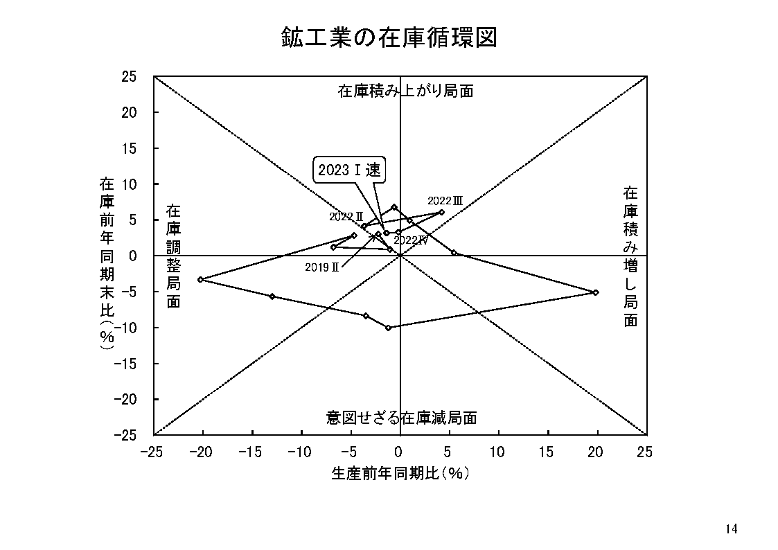 図表11