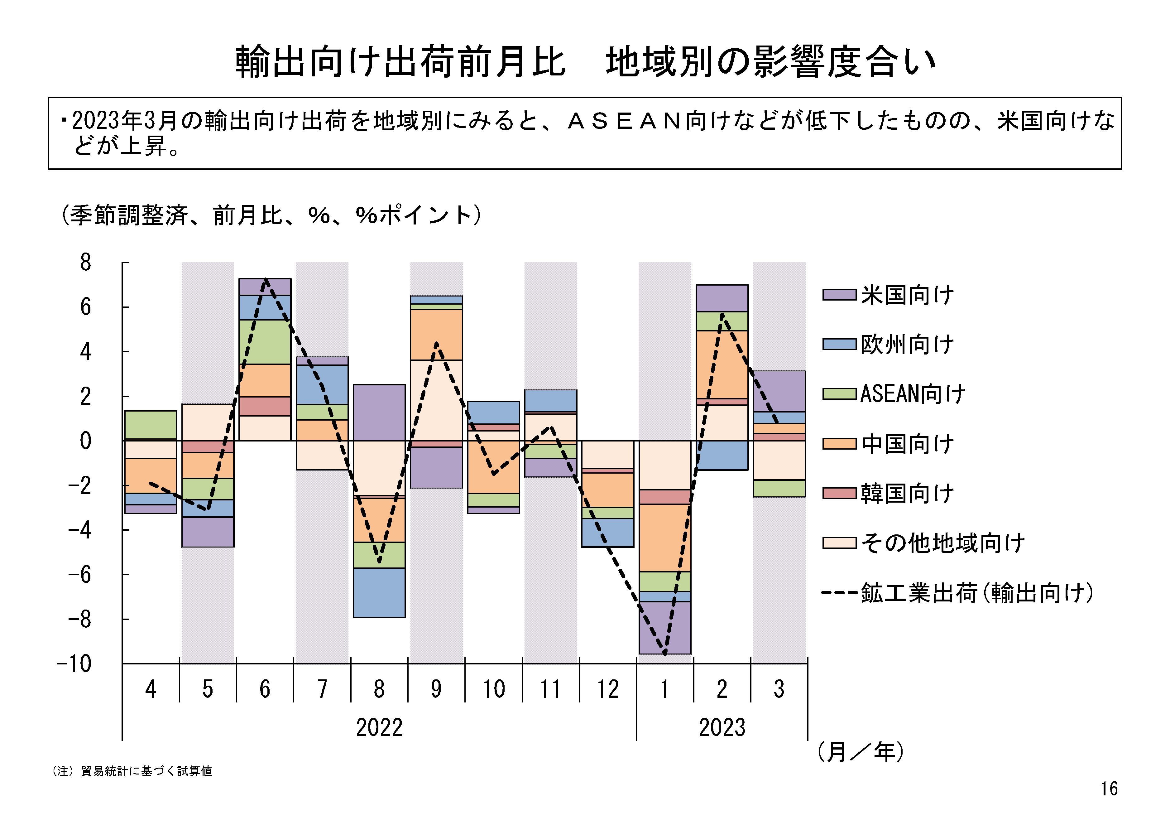 図表06