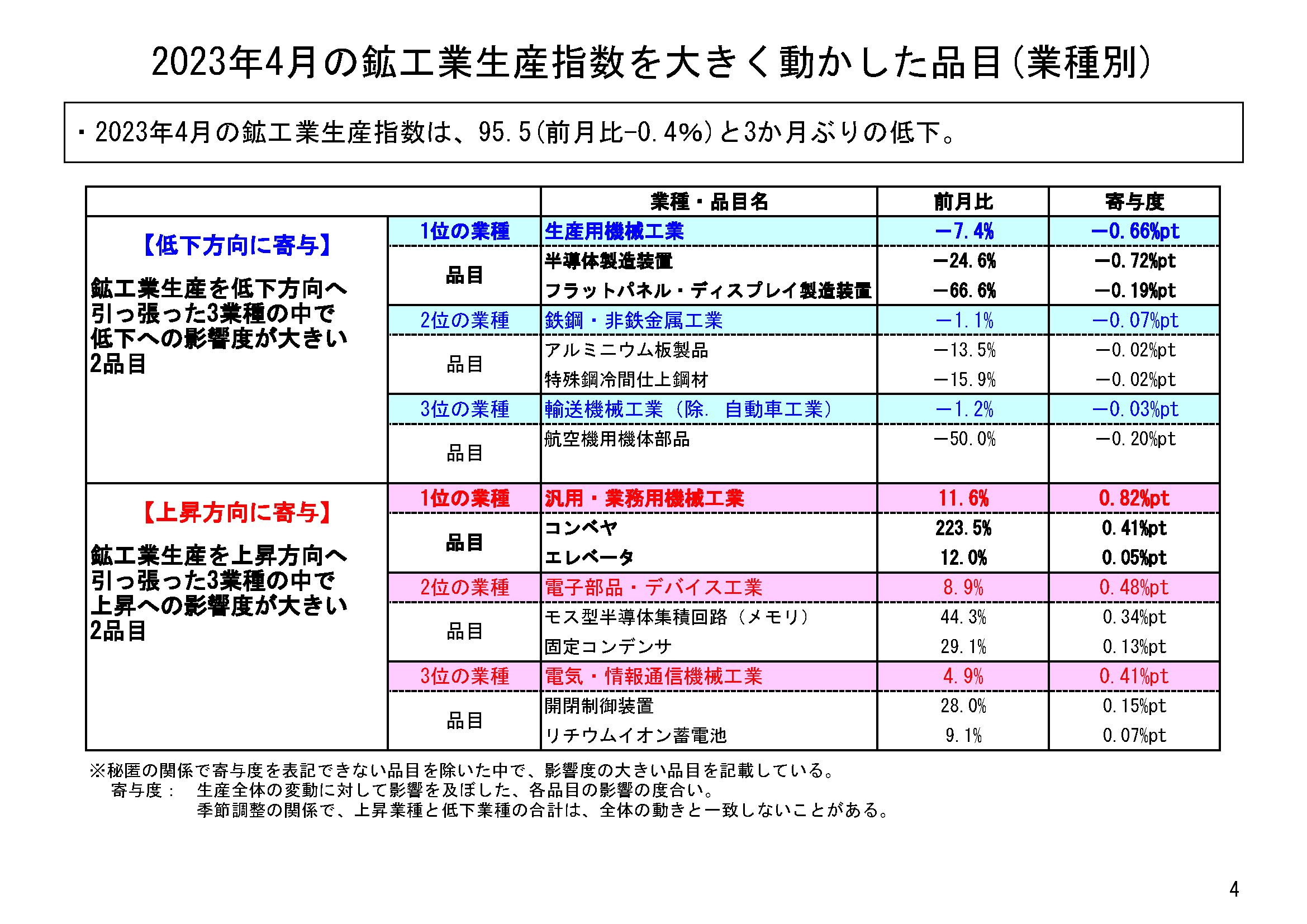 図表02