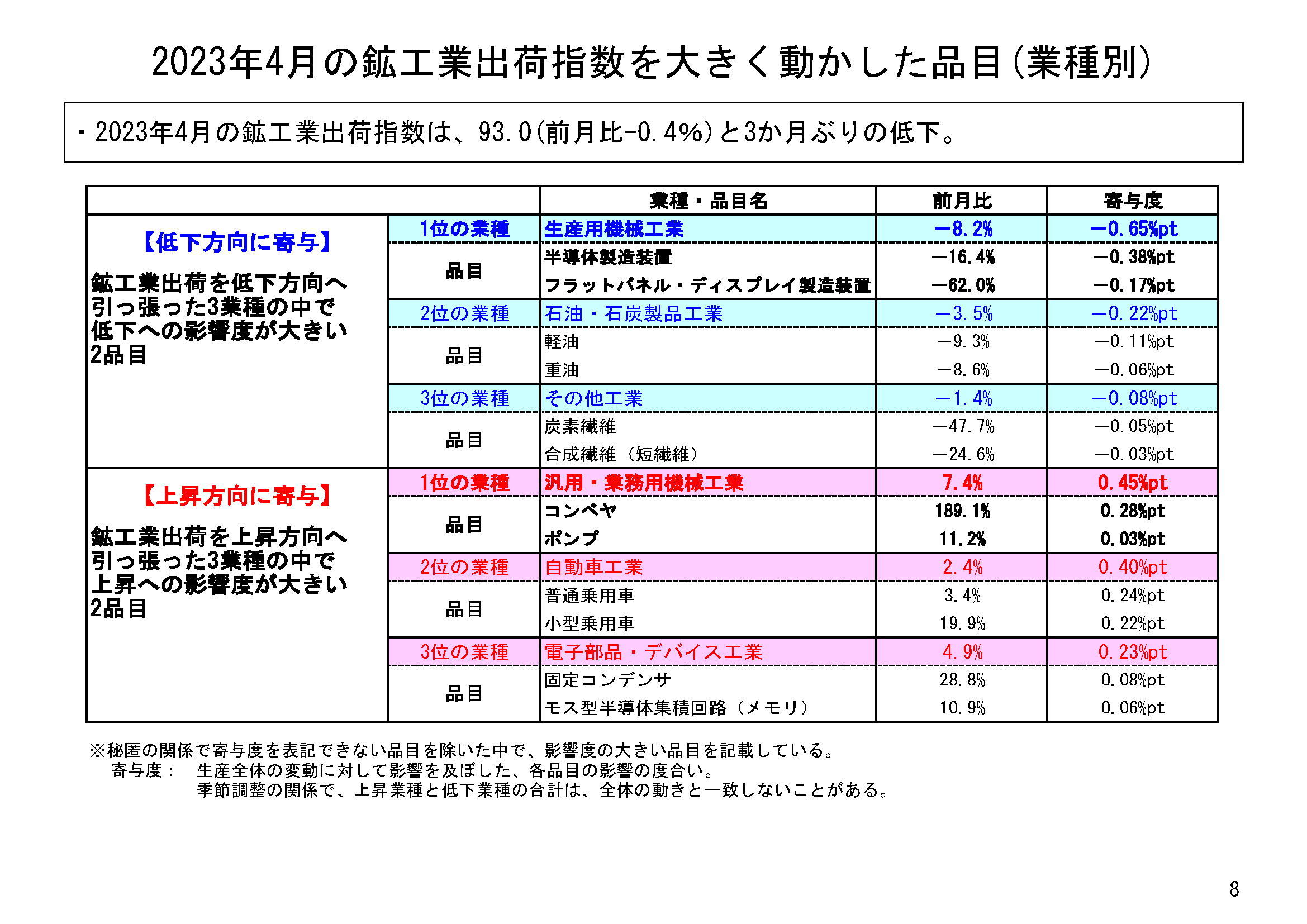 図表05